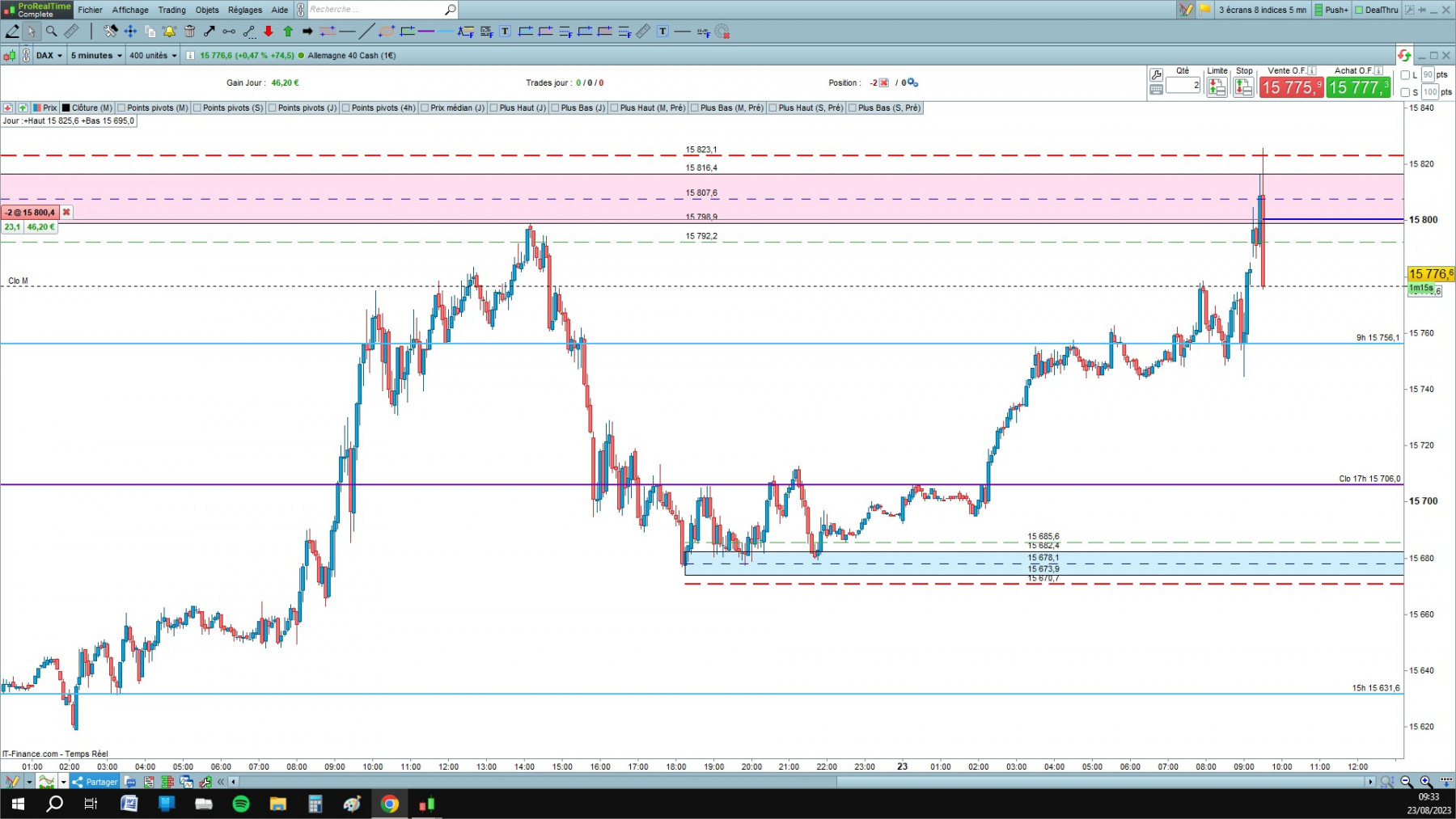 DAX cfd cash 5mn.jpg