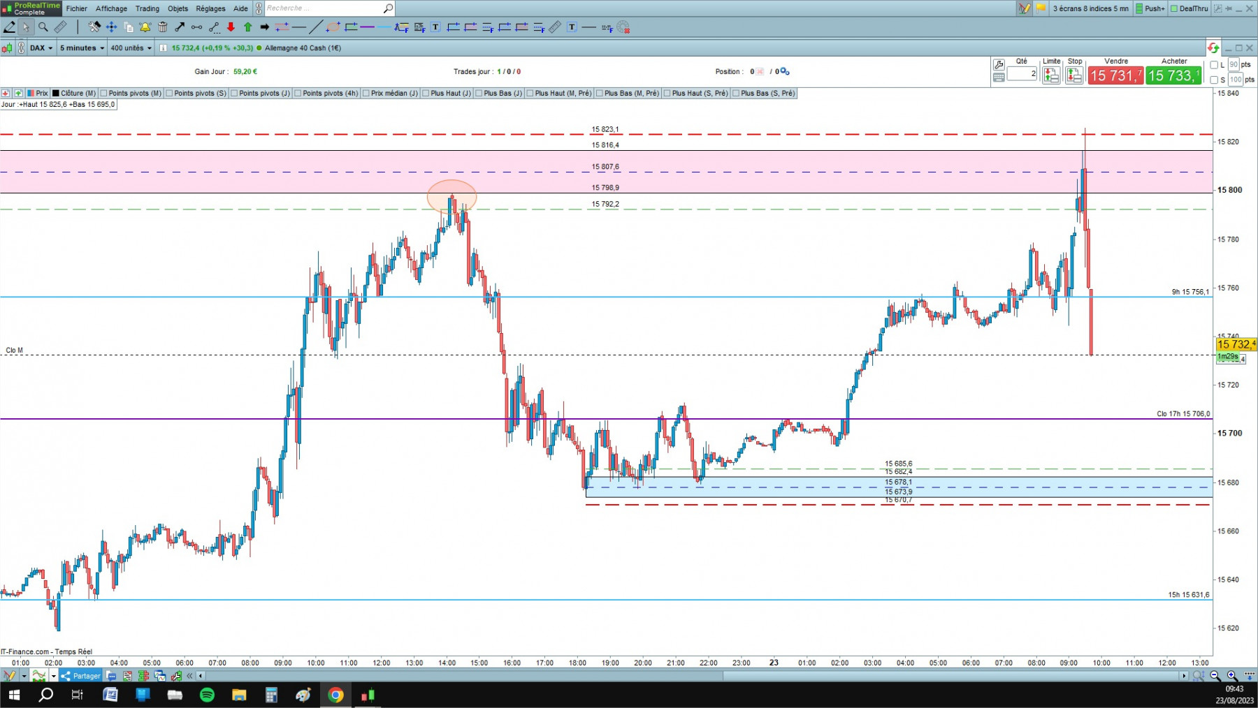 DAX1 cfd cash 5mn.jpg
