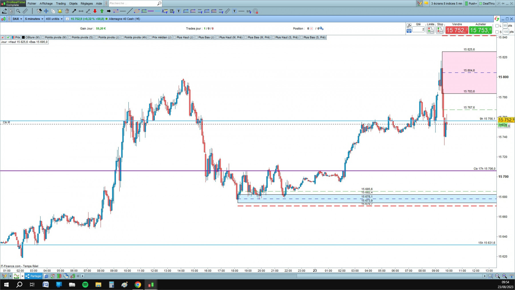DAX cfd cash 5mn.jpg