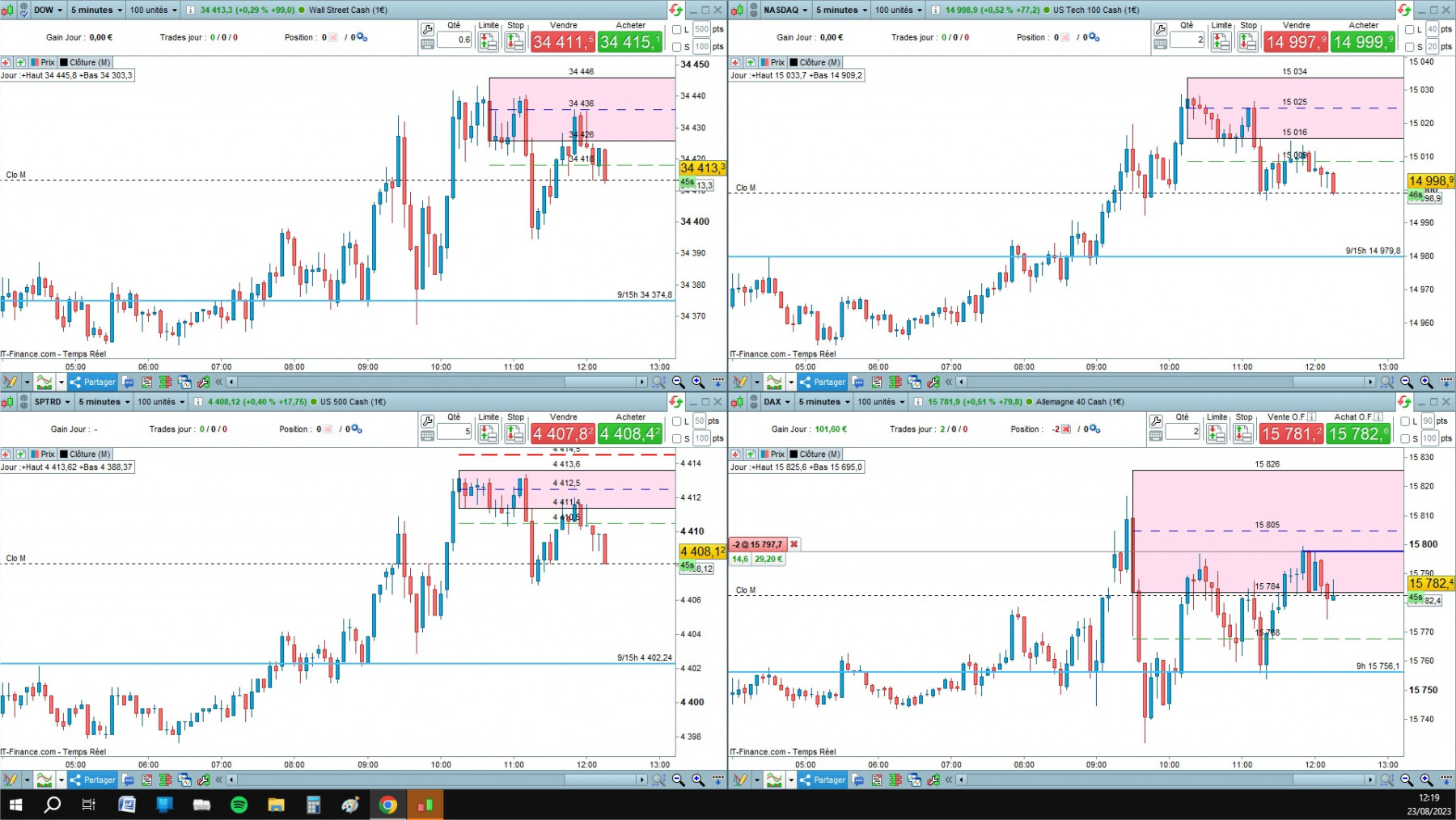 4 indices cfd cash 5mn.jpg