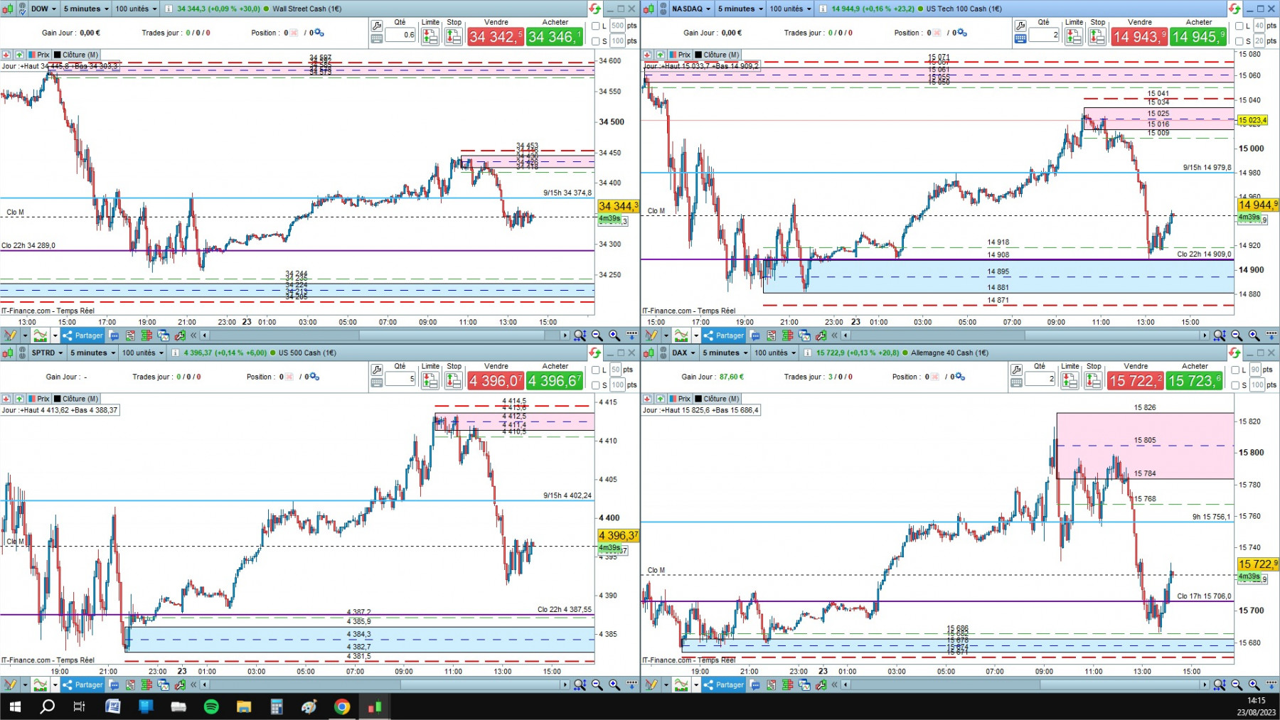 4 indices cfd cash 5mn.jpg