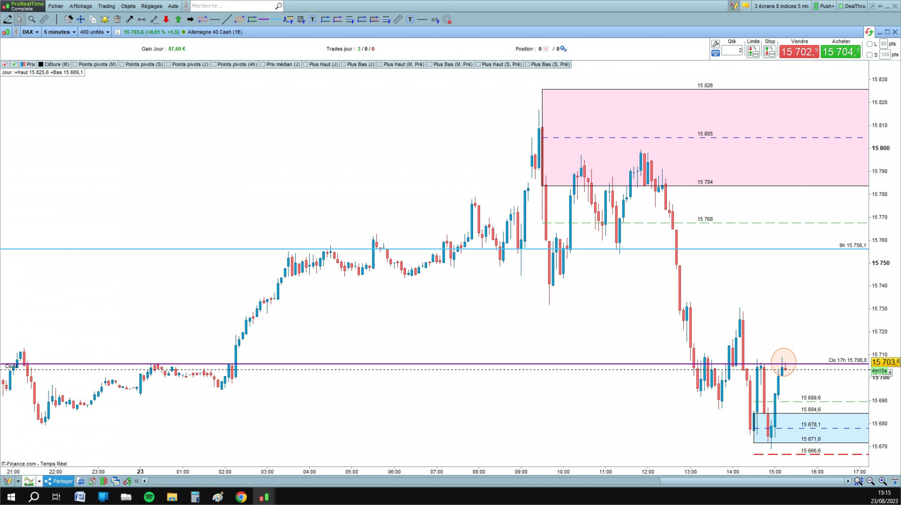 DAX cfd cash 5mn.jpg