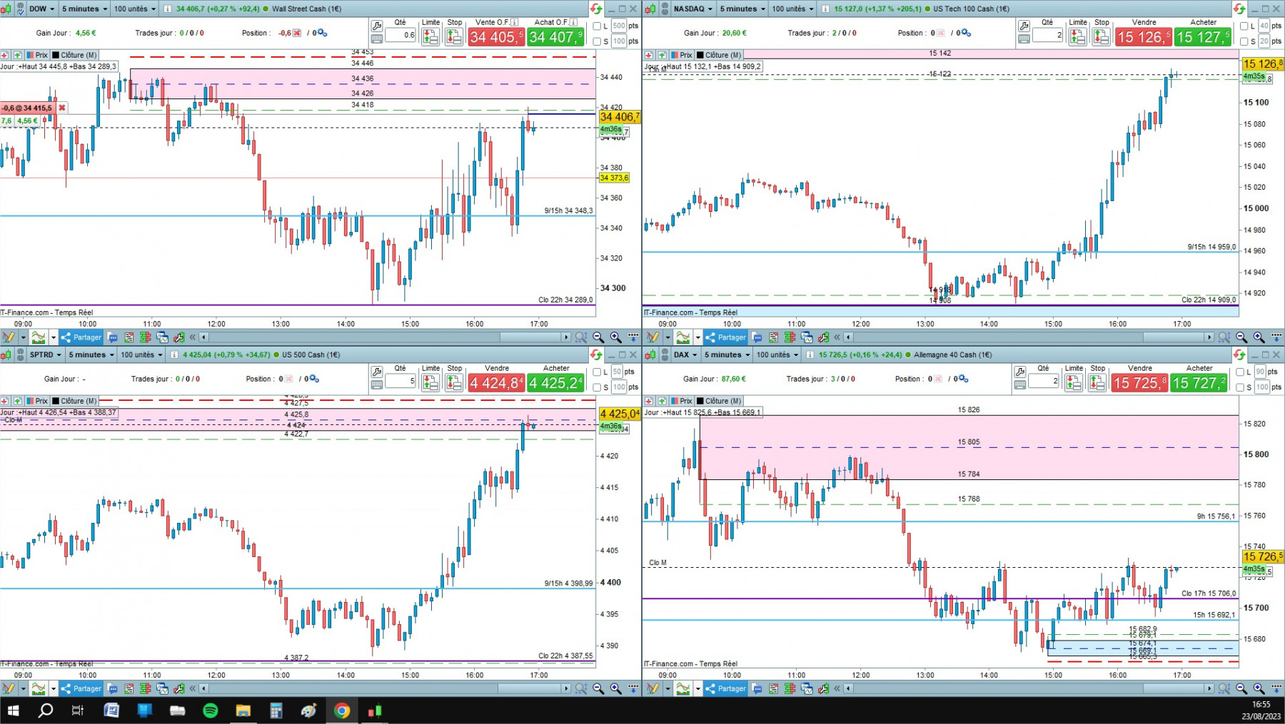DOW cfd cash 5mn.jpg