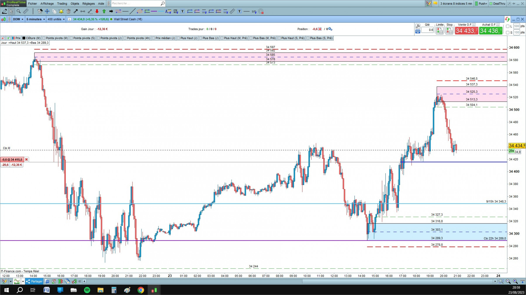 DOW cfd cash 5mn.jpg
