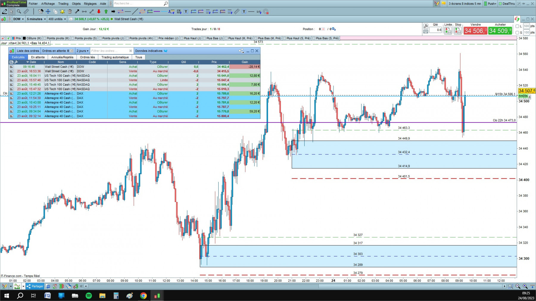 DOW cfd cash 5mn.jpg