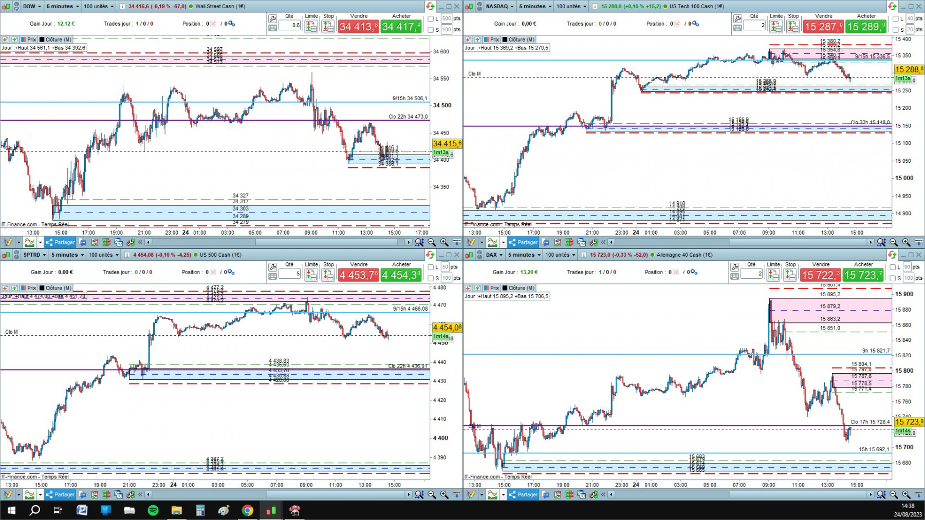 4 indices cfd cash 5mn.jpg