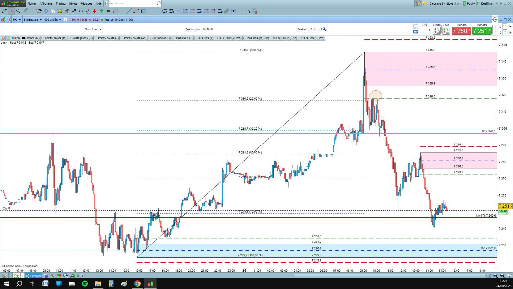 CAC cfd cash 5mn.jpg