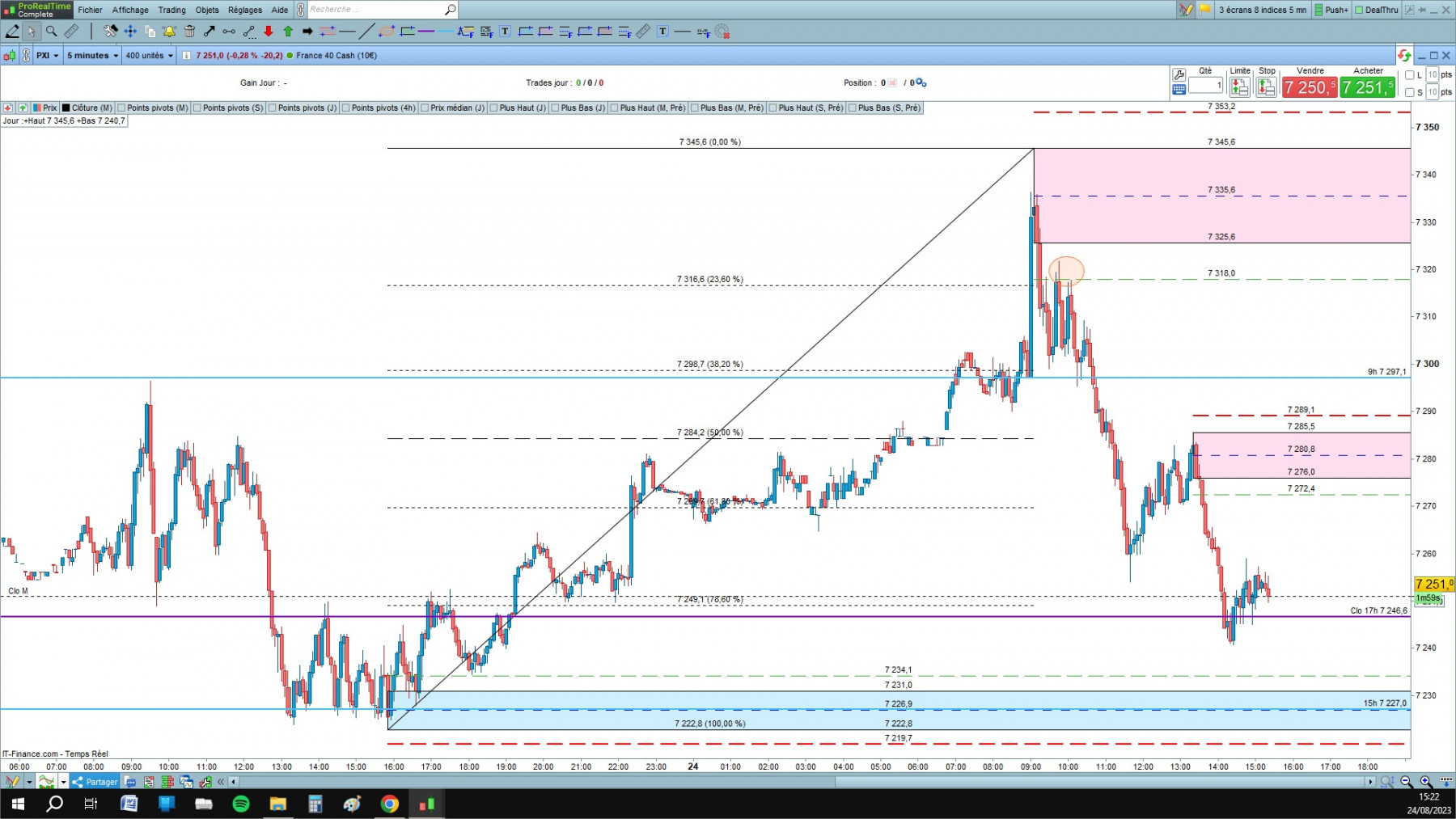 CAC cfd cash 5mn.jpg