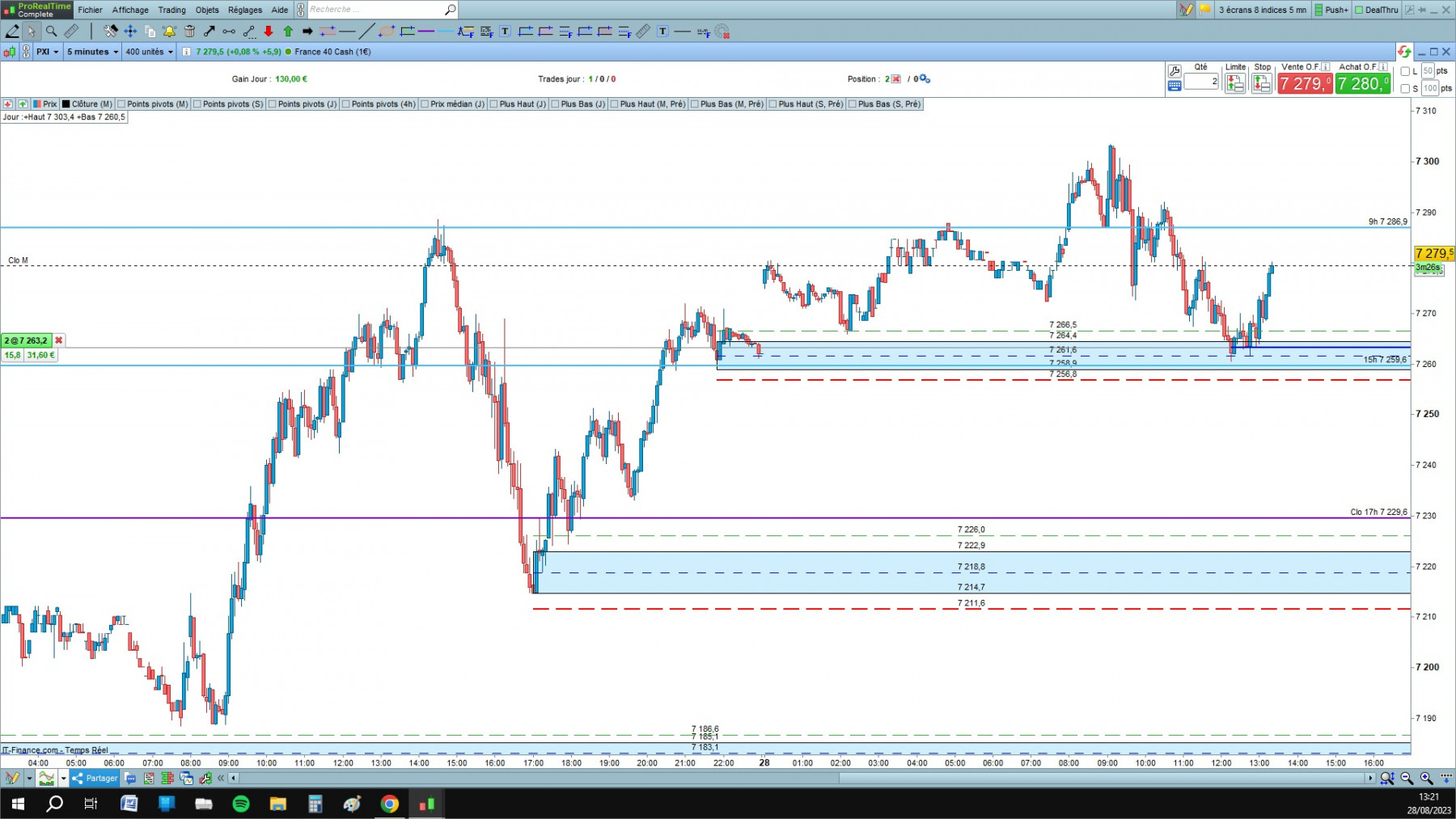 CAC cfd cash 5mn.jpg