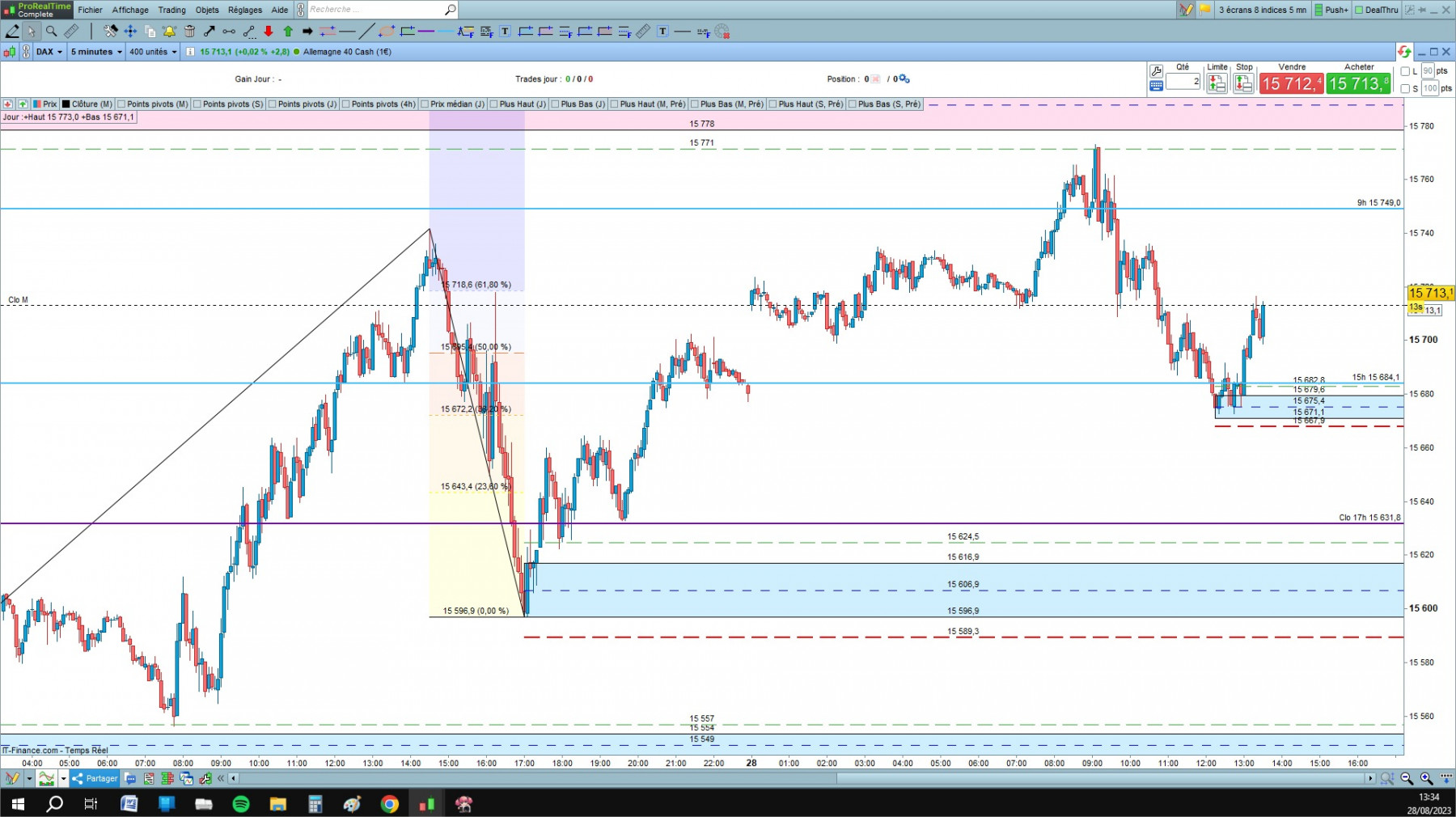 DAX cfd cash 5mn.jpg