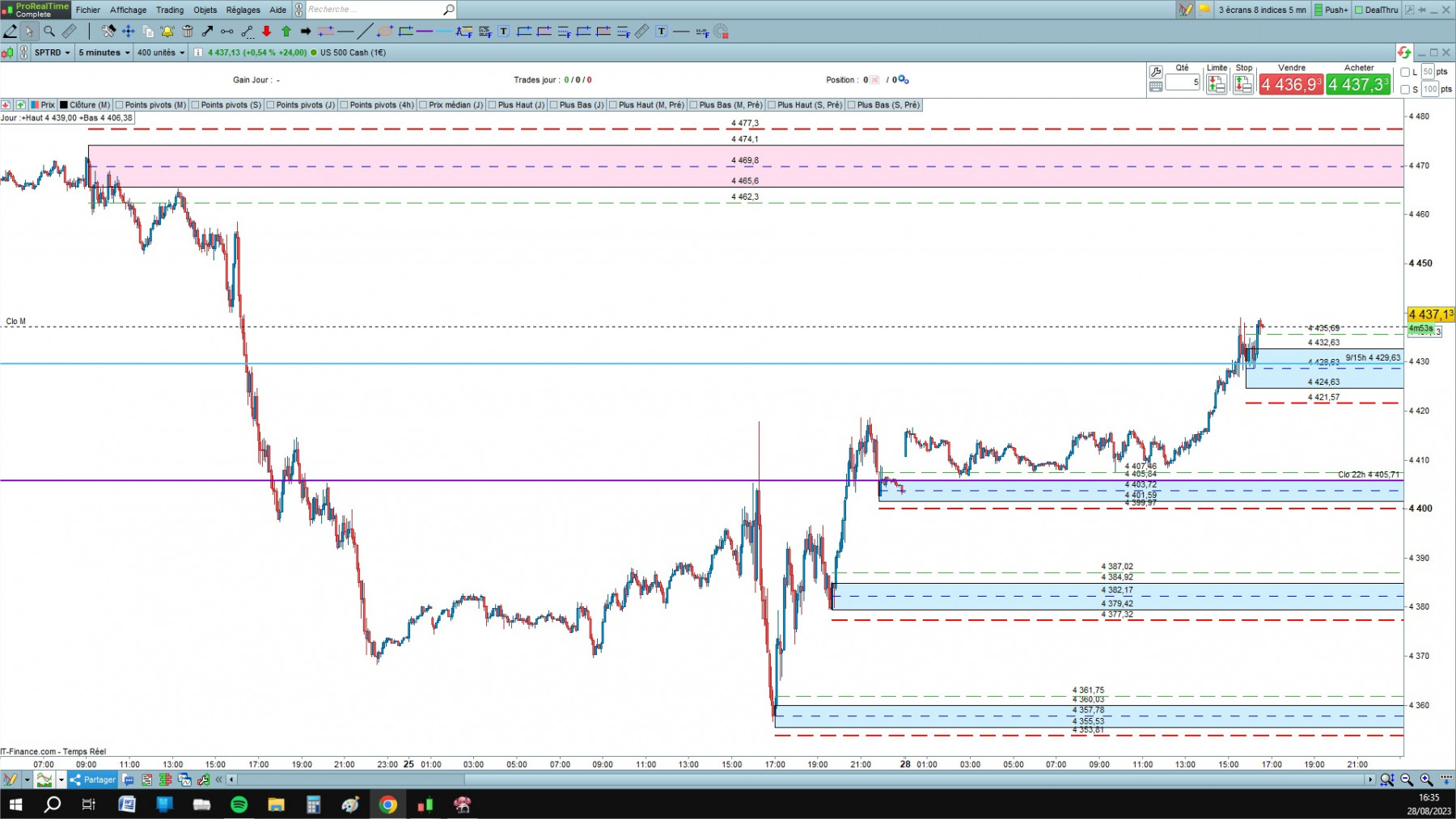US 500 cfd cash 5mn.jpg