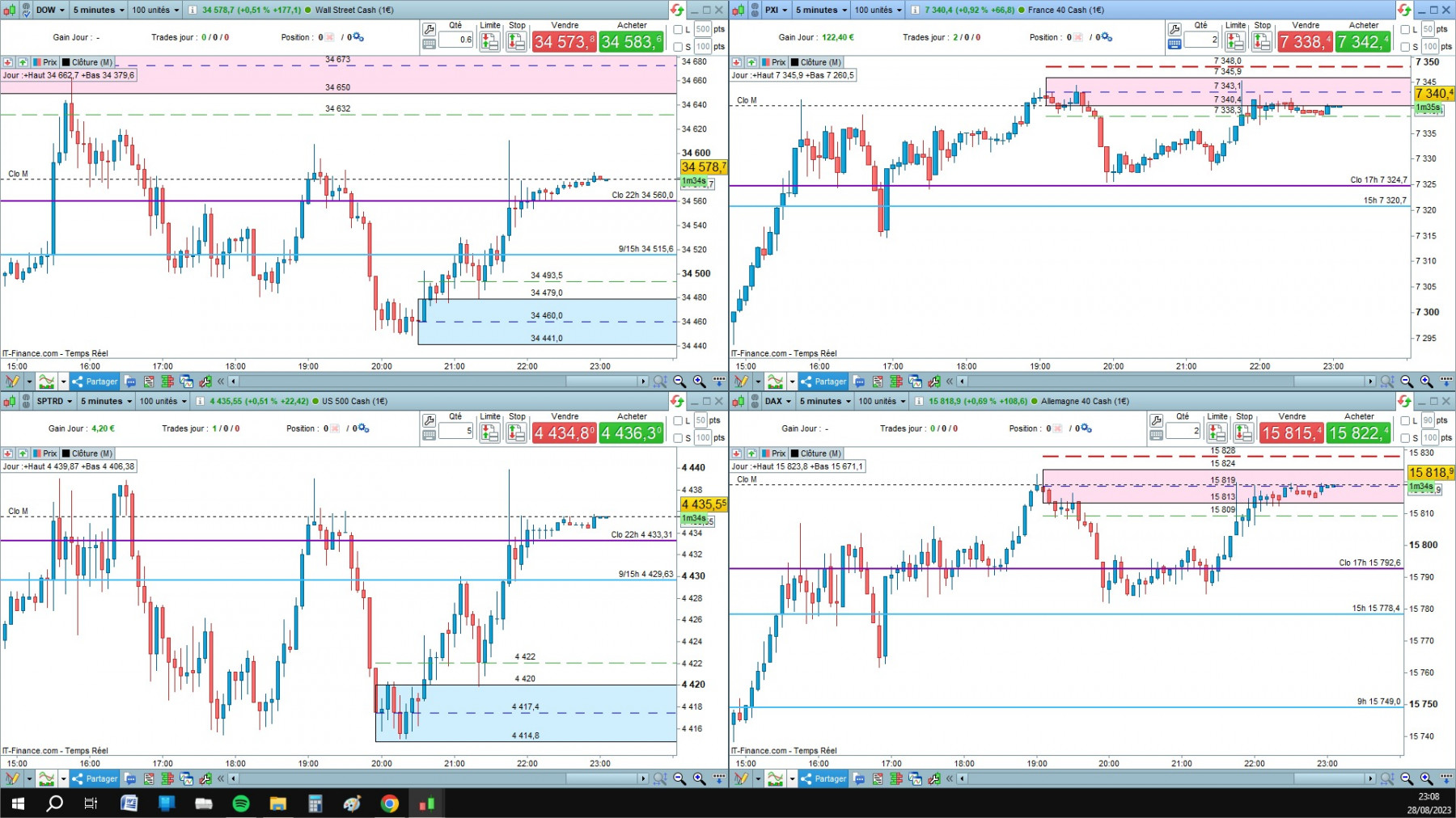 4 indices cfd cash 5mn.jpg
