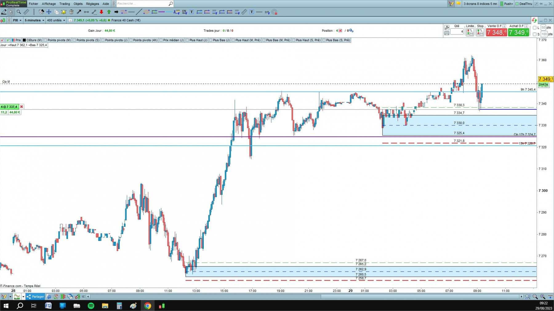 CAC cfd cash 5mn.jpg