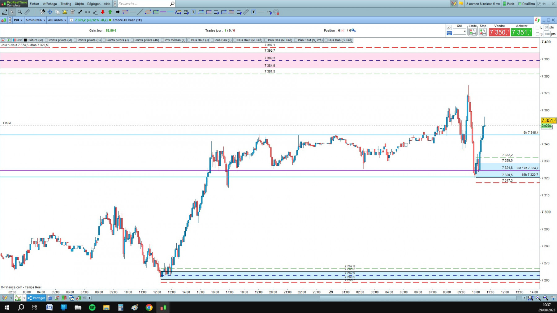 CAC cfd cash 5mn.jpg