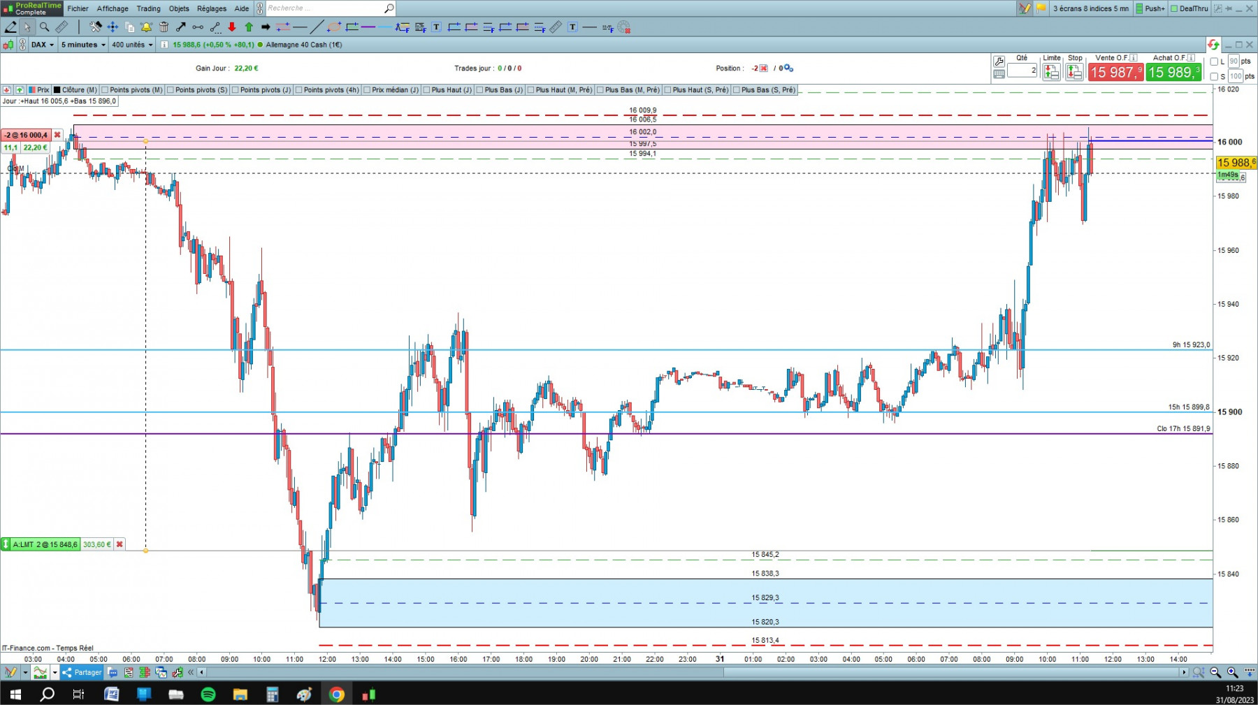 DAX cfd cash 5mn.jpg