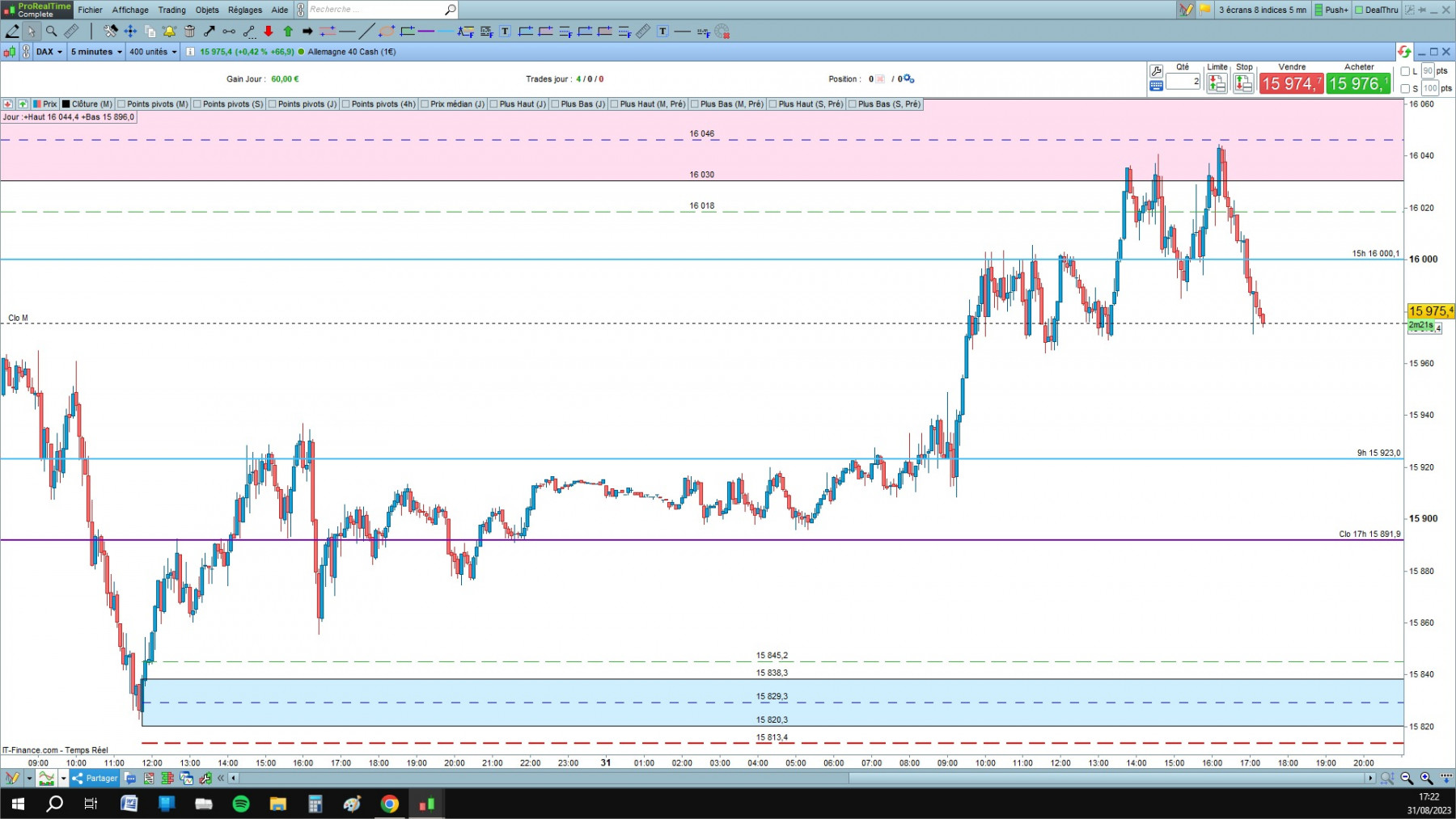 DAX cfd cash 5mn.jpg