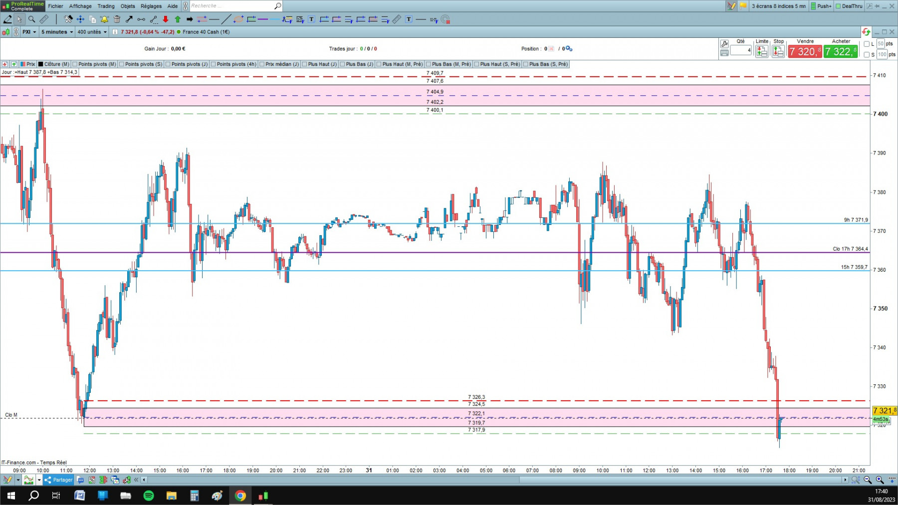 CAC cfd cash 5mn.jpg