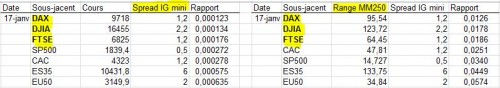 IG_INDICES_RapportSpreadCours-Range_20140131.JPG