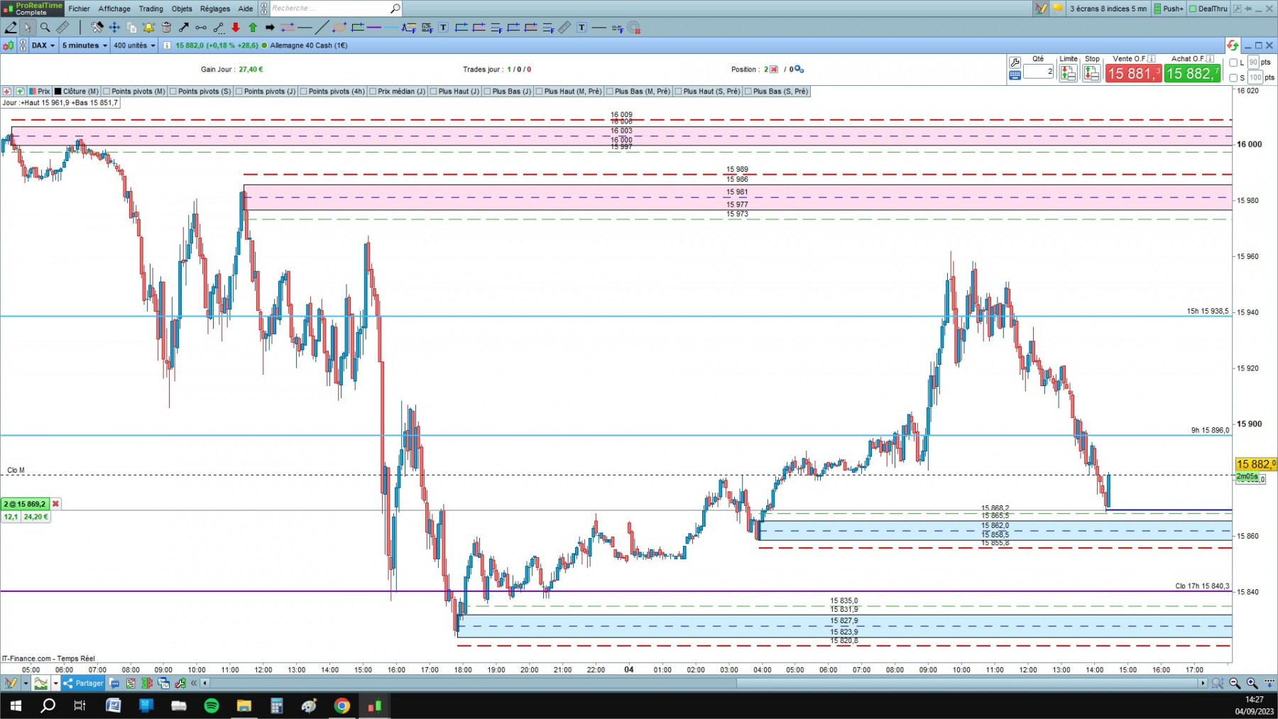 DAX cfd cash 5mn.jpg