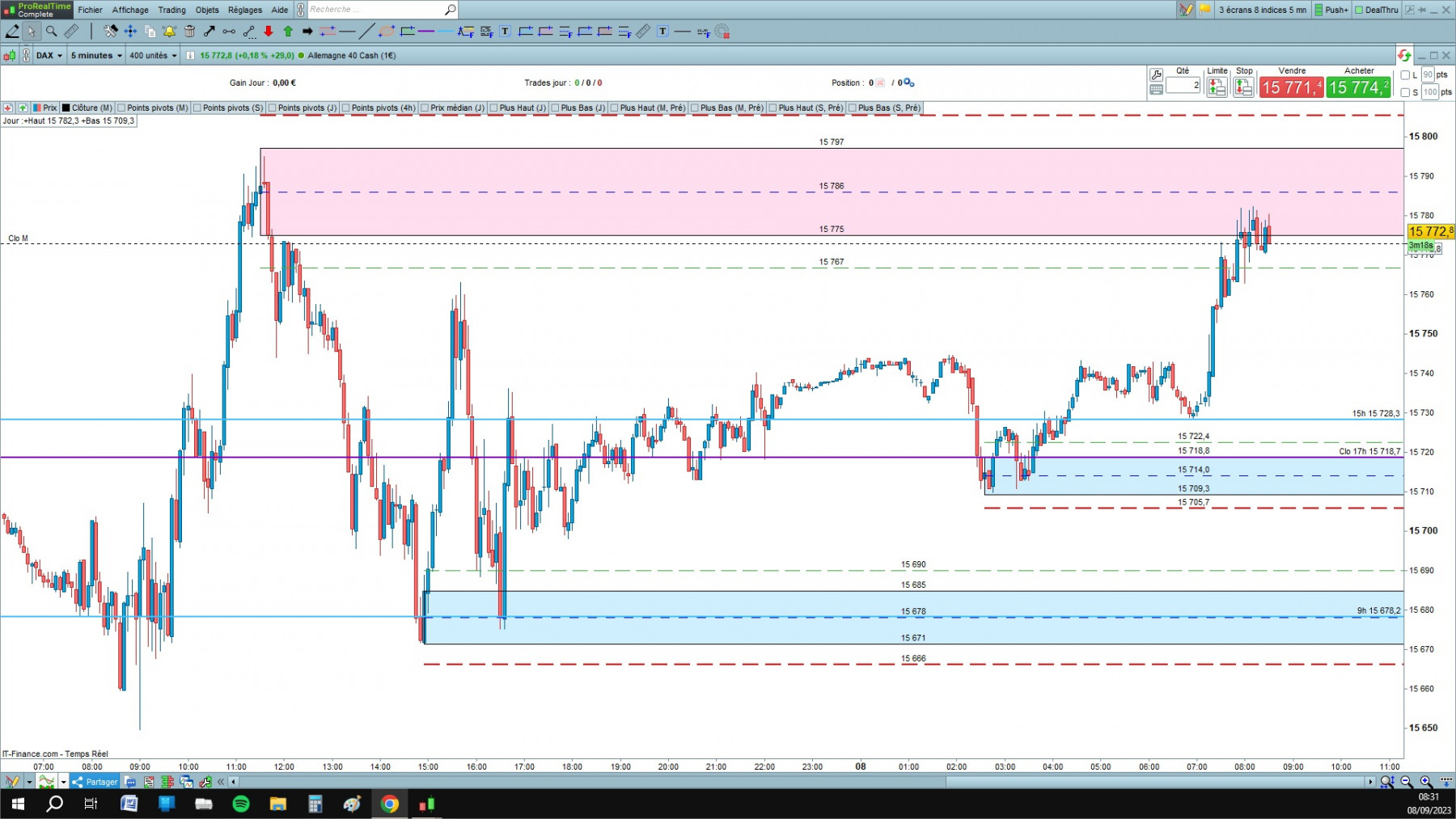 DAX cfd cash 5mn.jpg