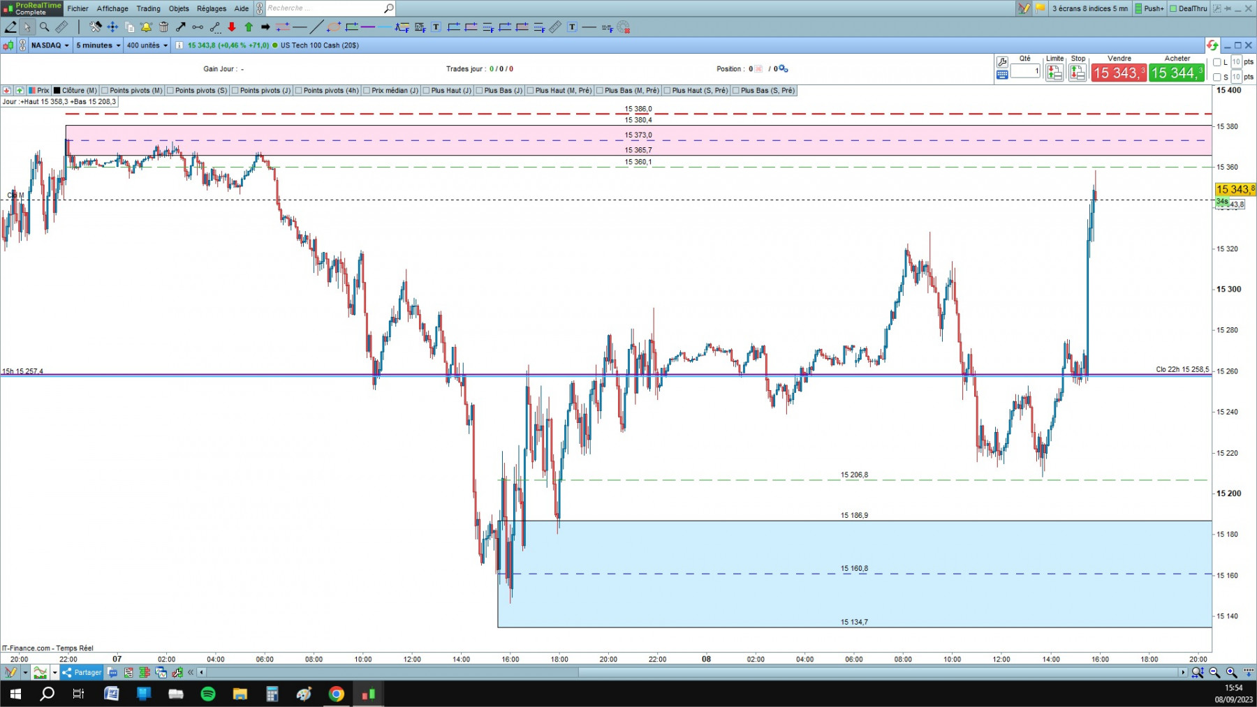 NASDAQ cfd cash 5mn.jpg
