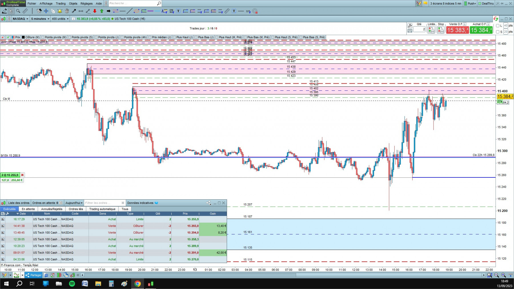 NASDAQ cfd cash 5mn.jpg