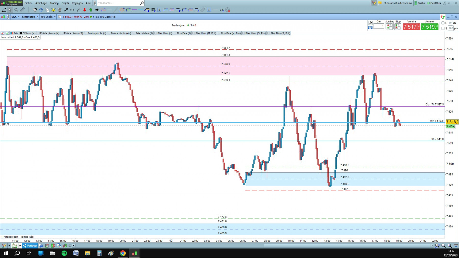 FTSE cfd cash 5mn.jpg