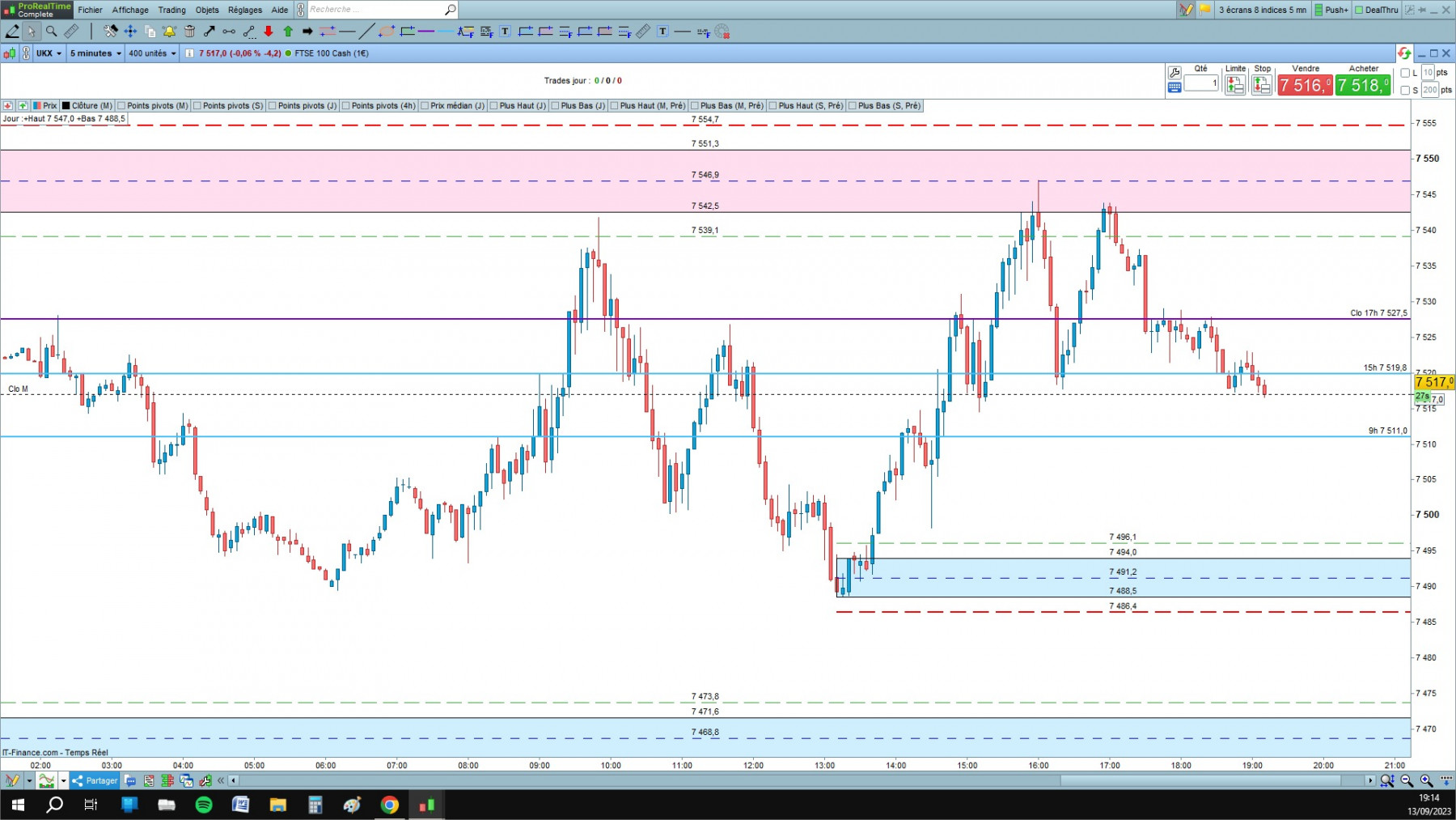 FTSE 1 cfd cash 5mn.jpg