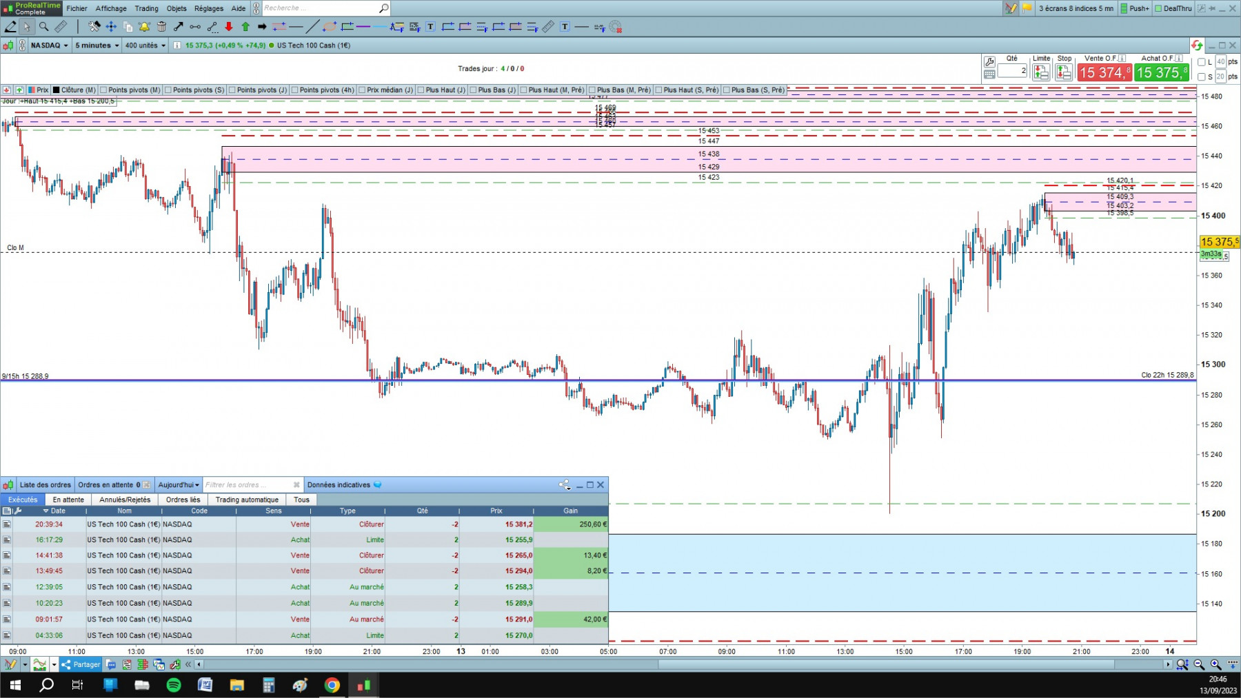 NASDAQ cfd cash 5mn.jpg
