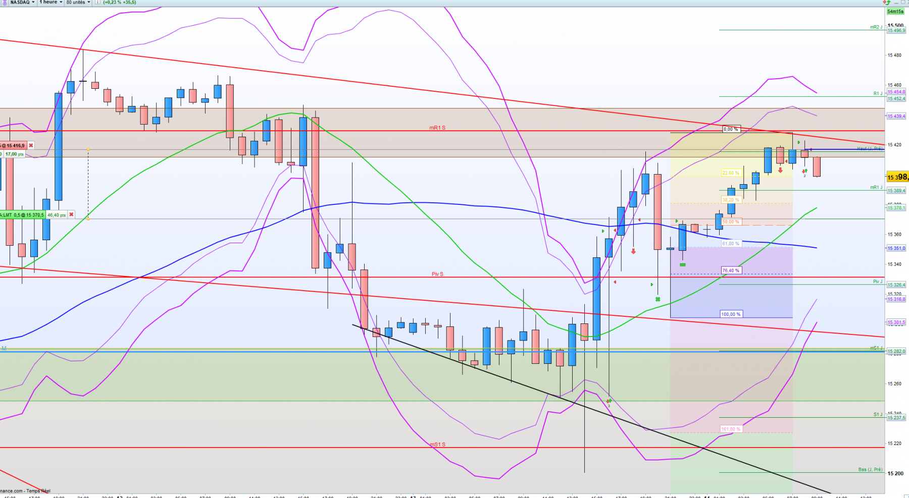 2023-09-14 09_05_43-US Tech 100 Cash (1€) 1 heure 15 398,9 (+0,23 % 09_05_45.png