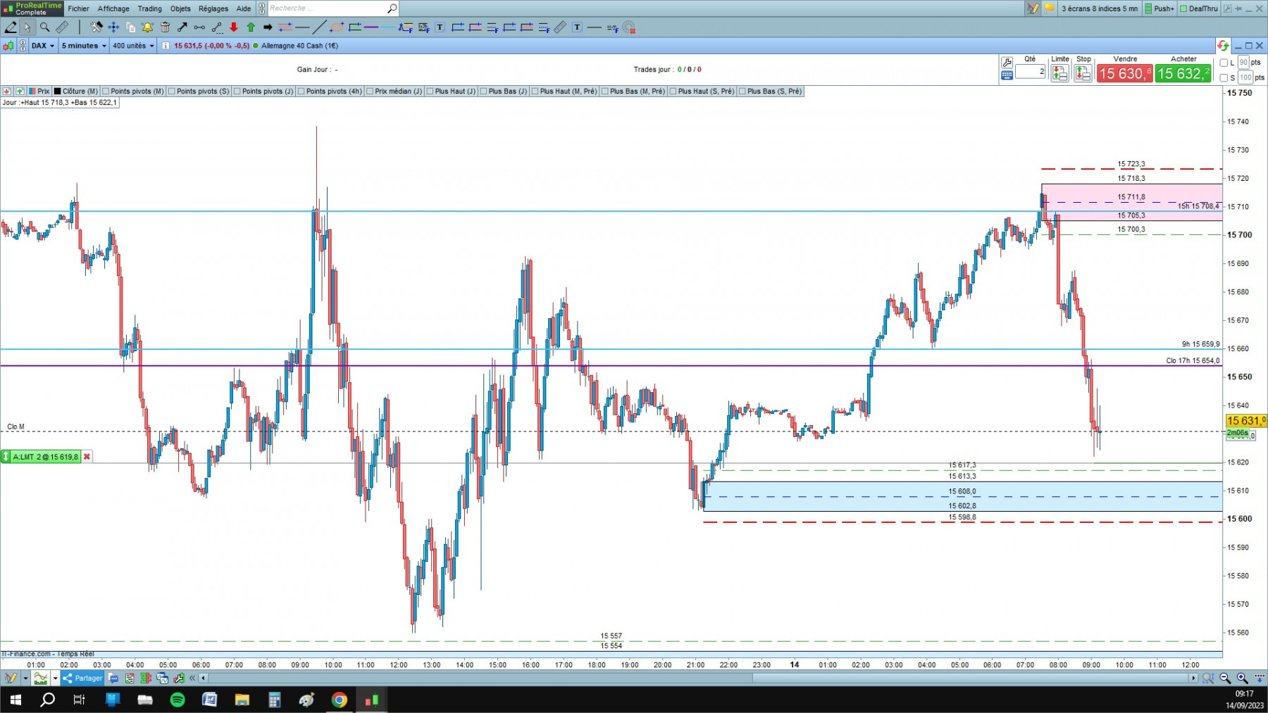 DAX cfd cash 5mn.jpg