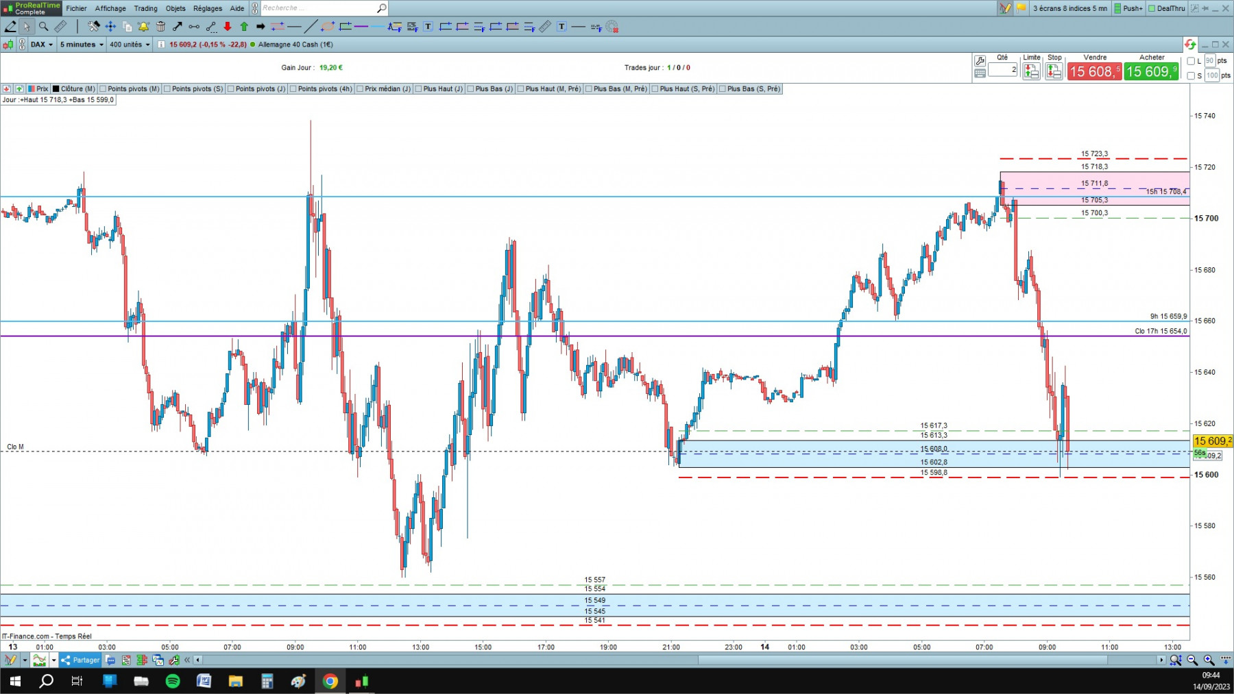 DAX cfd cash 5mn.jpg