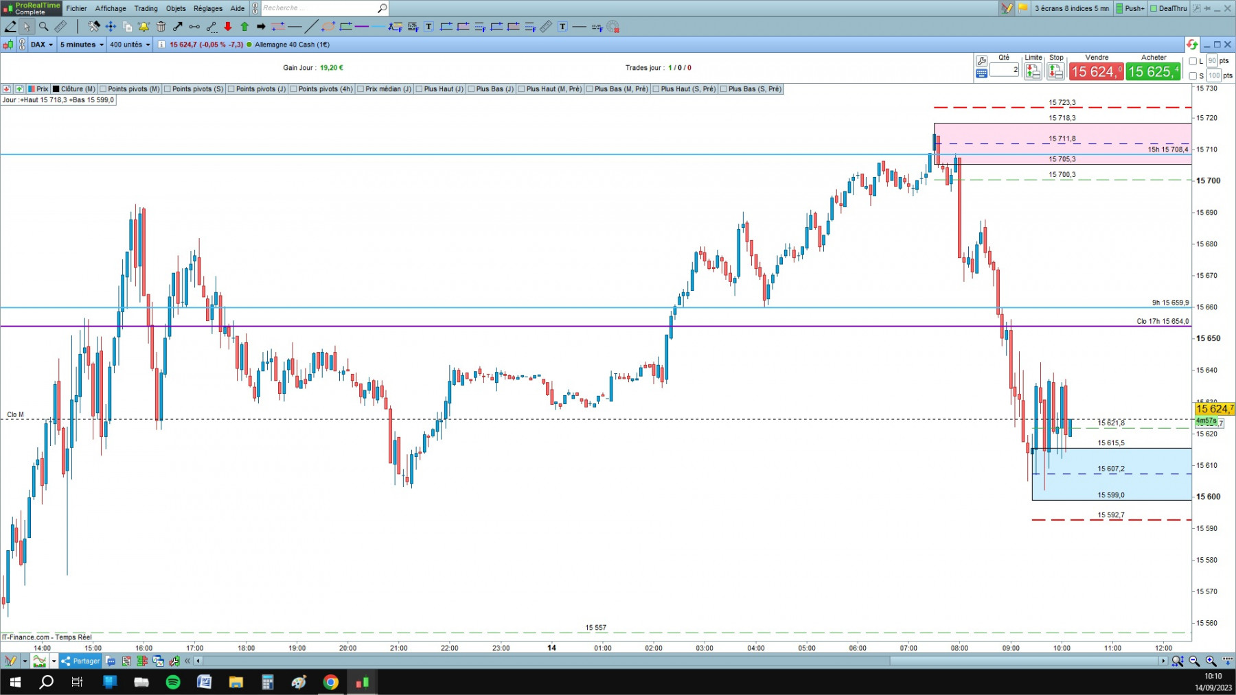 DAX cfd cash 5mn.jpg