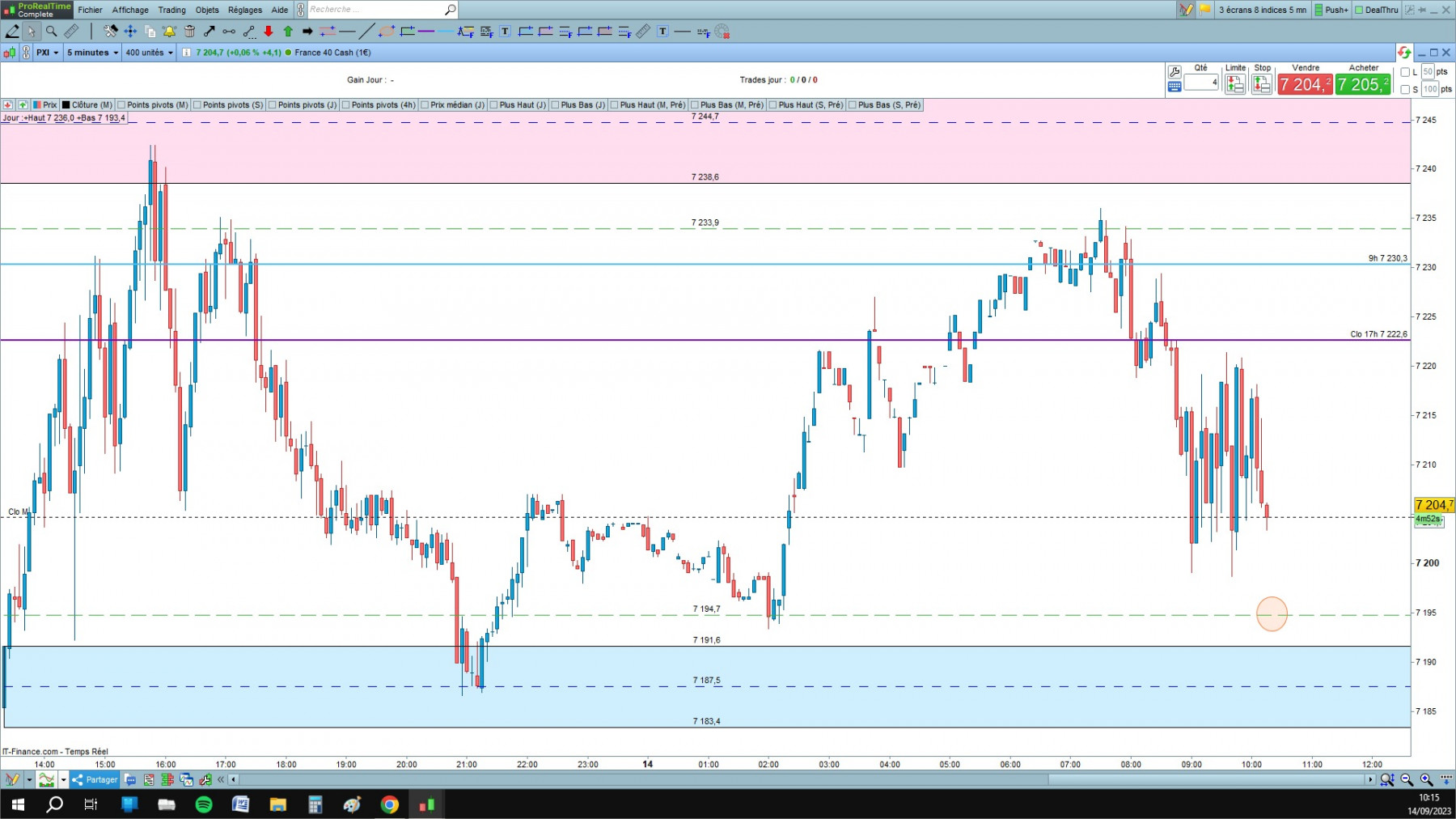 CAC cfd cash 5mn.jpg