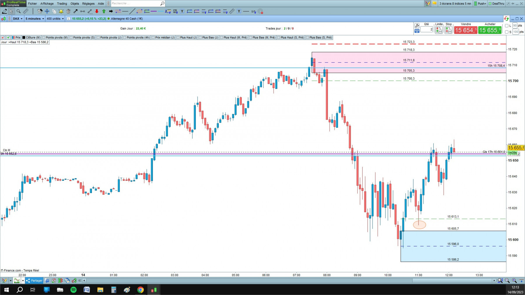 DAX cfd cash 5mn.jpg