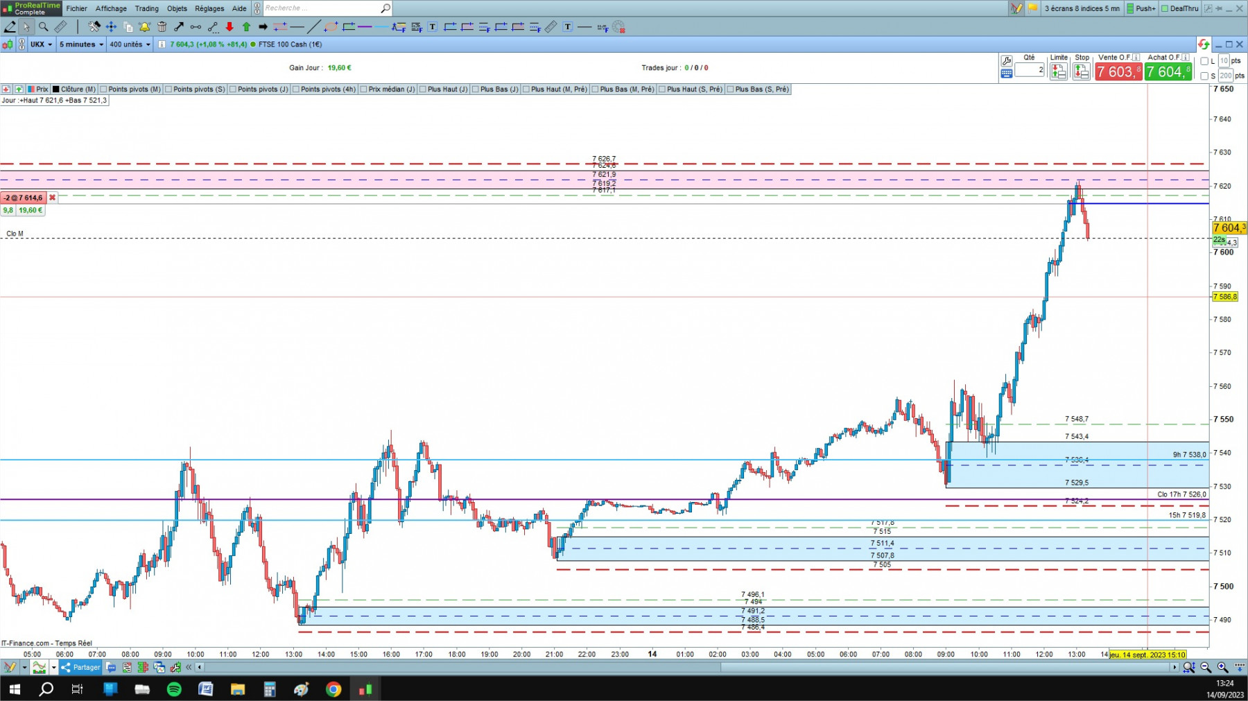 FTSE cfd cash 5mn.jpg