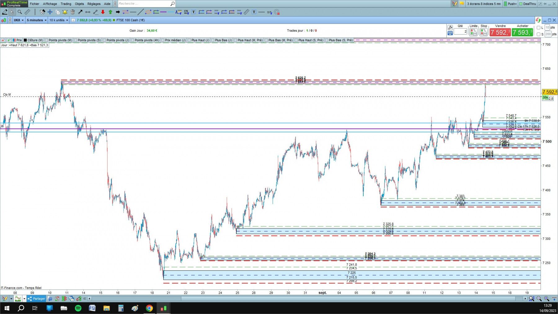 FTSE 1 cfd cash 5mn.jpg