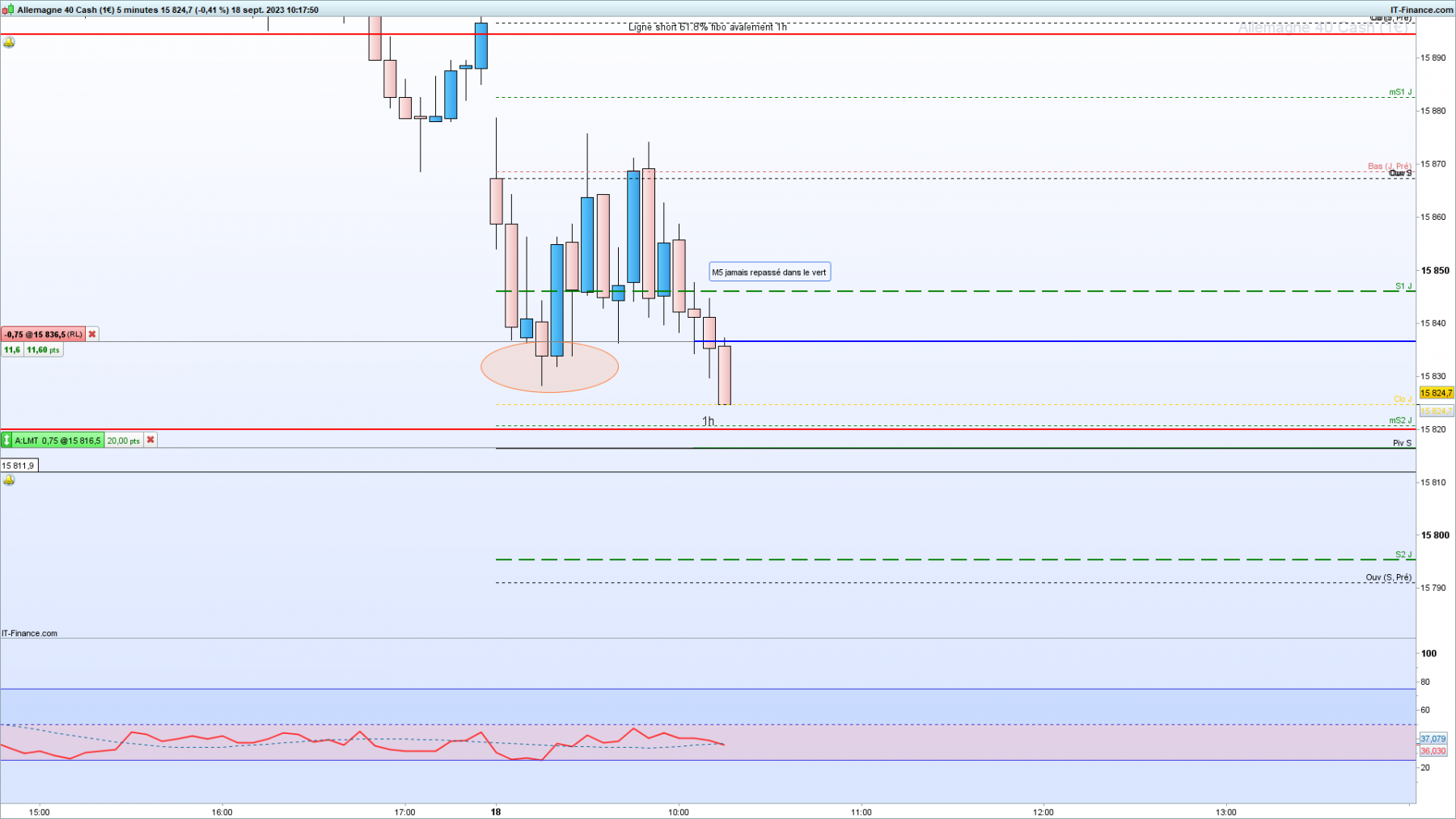 DAX-5-minutes.png