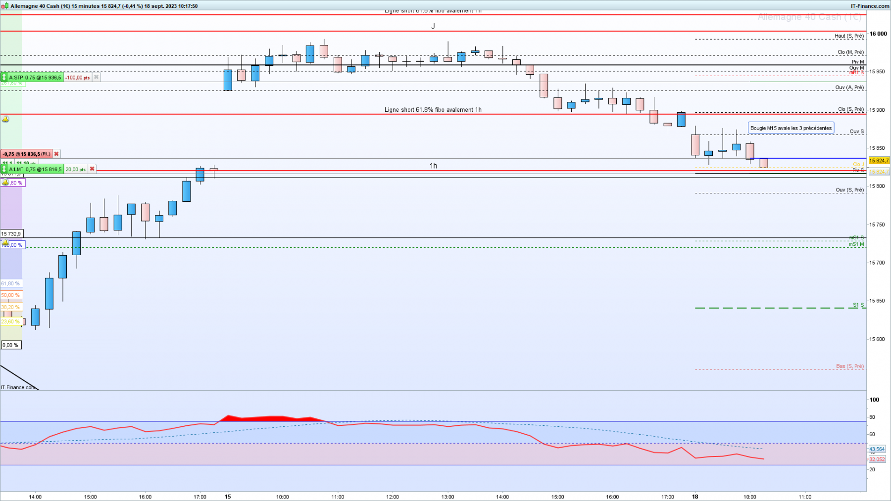 DAX-15-minutes.png