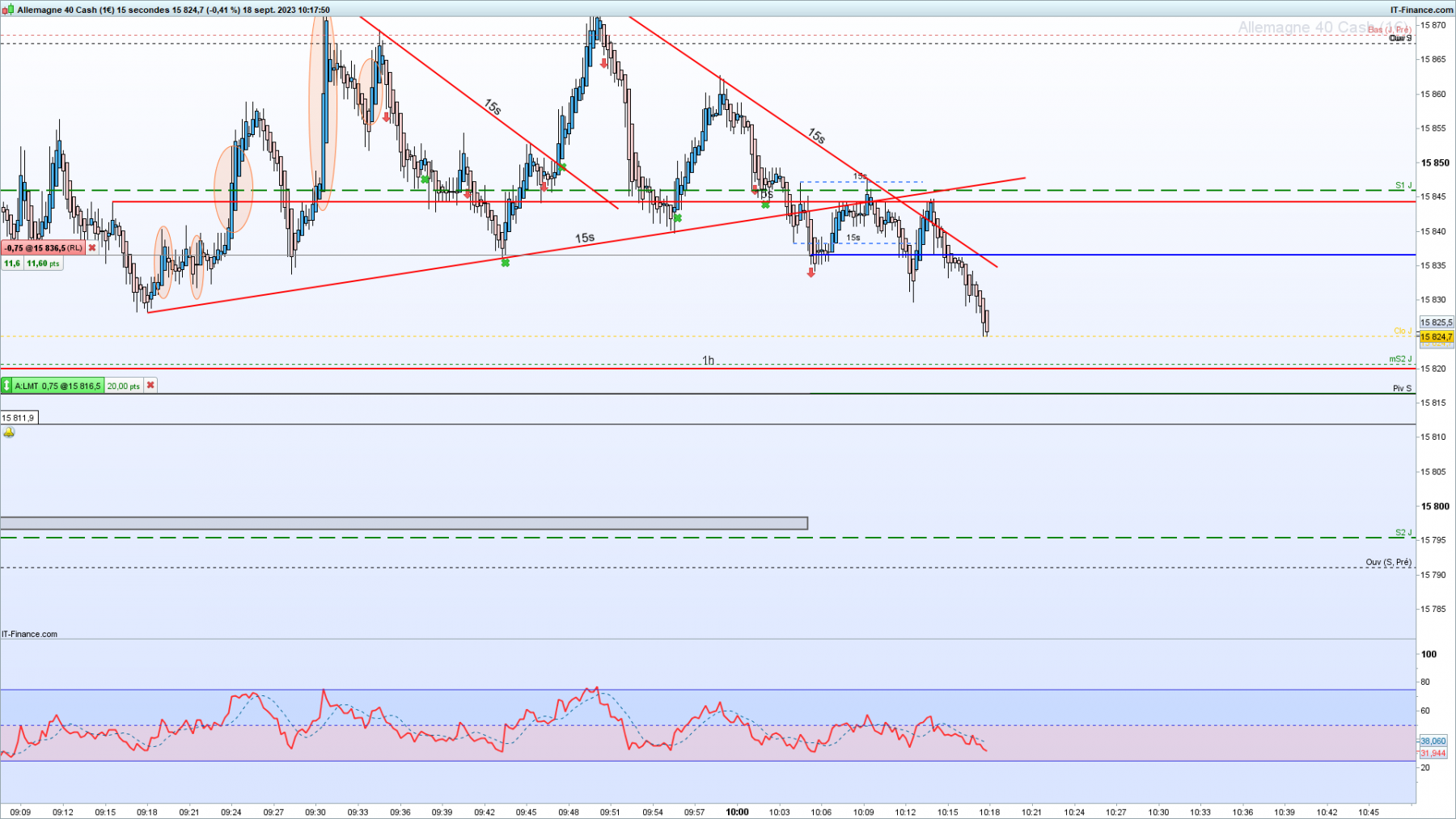 DAX-15-secondes.png