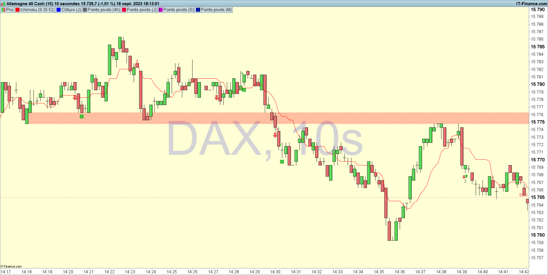 DAX-10-secondes.png