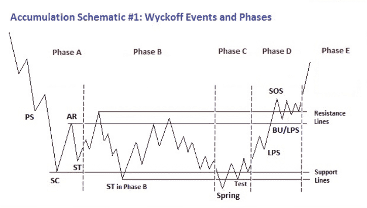 Wyckoff-accumulation-1.png