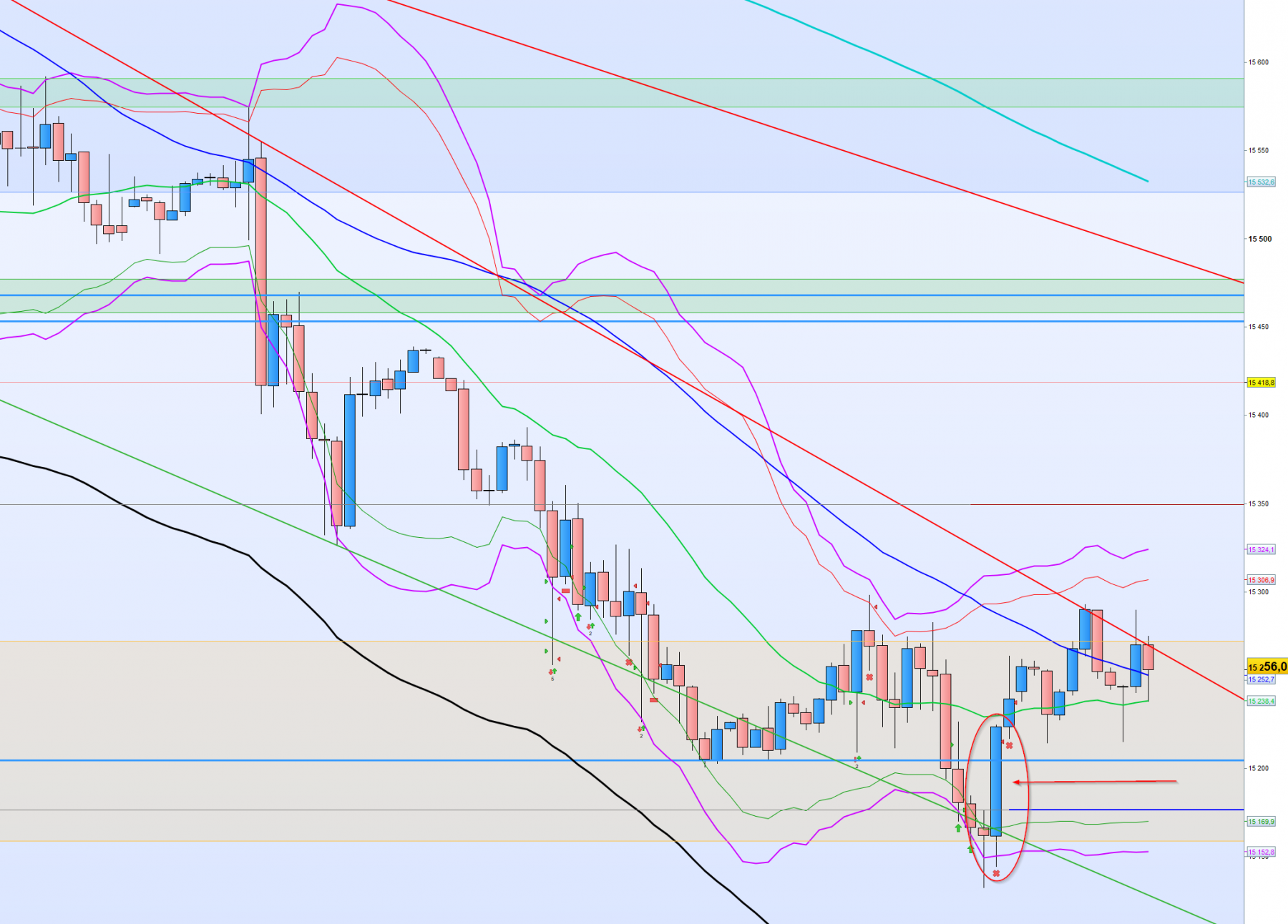 2023-09-28 08_42_05-Allemagne 40 Cash (1€) 1 heure 15 256,0 (+0,17 % 08_42_06.png