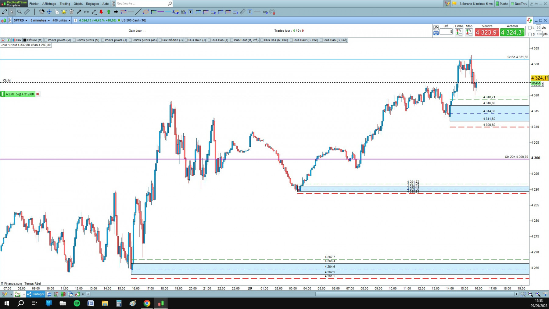 US 500 cfd cash 5mn.jpg