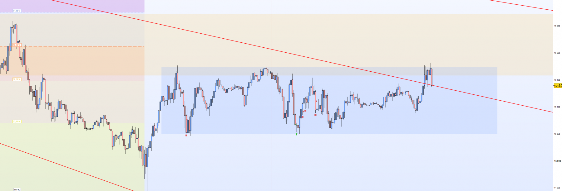 2023-10-06 10_35_36-Allemagne 40 Cash (1€) 15 minutes 15 139,1 (+0,21 % 10_35_38.png