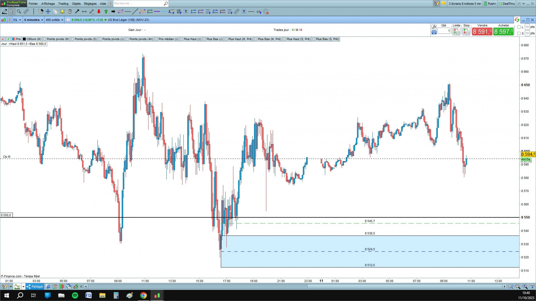 WTI cfd cash 5mn.jpg