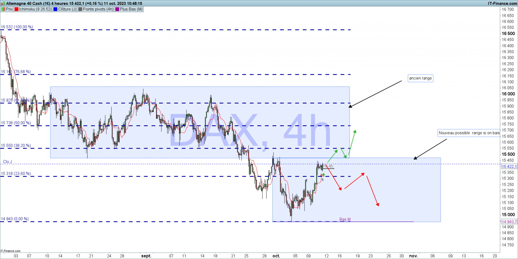 DAX-4-heures.png