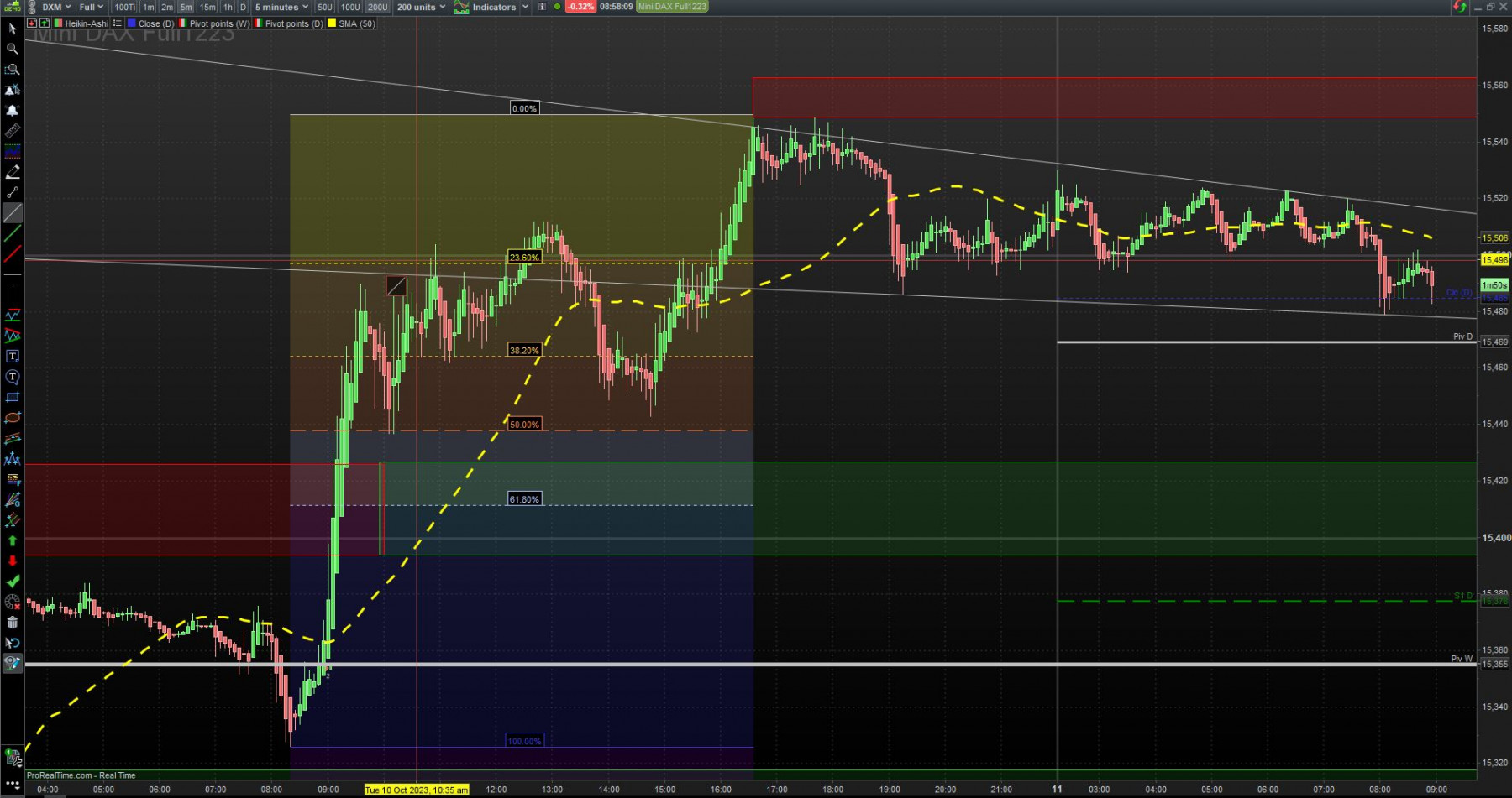 2023-10-11 Analyse DAX 2.JPG