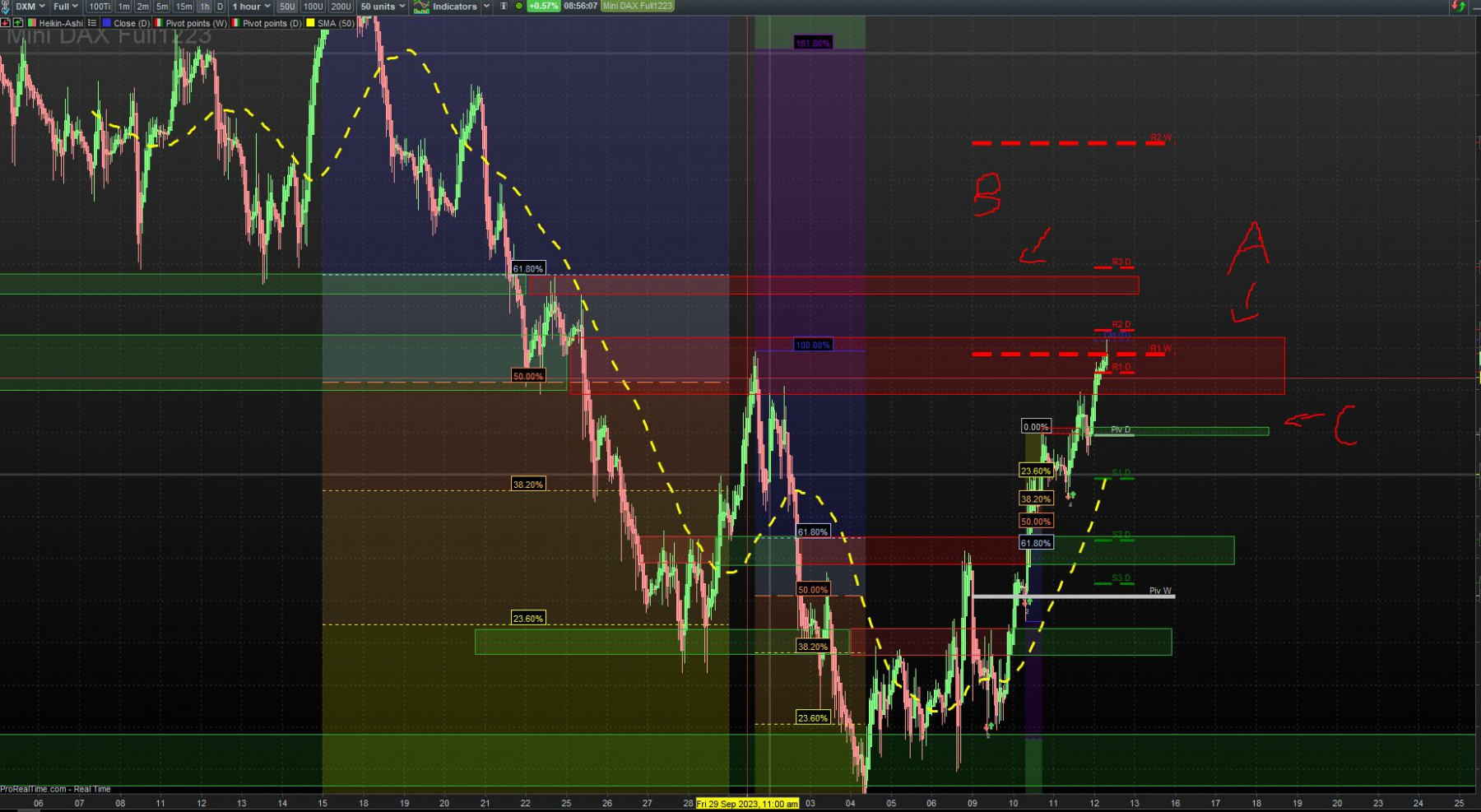 2023-10-12 Analyse DAX.JPG