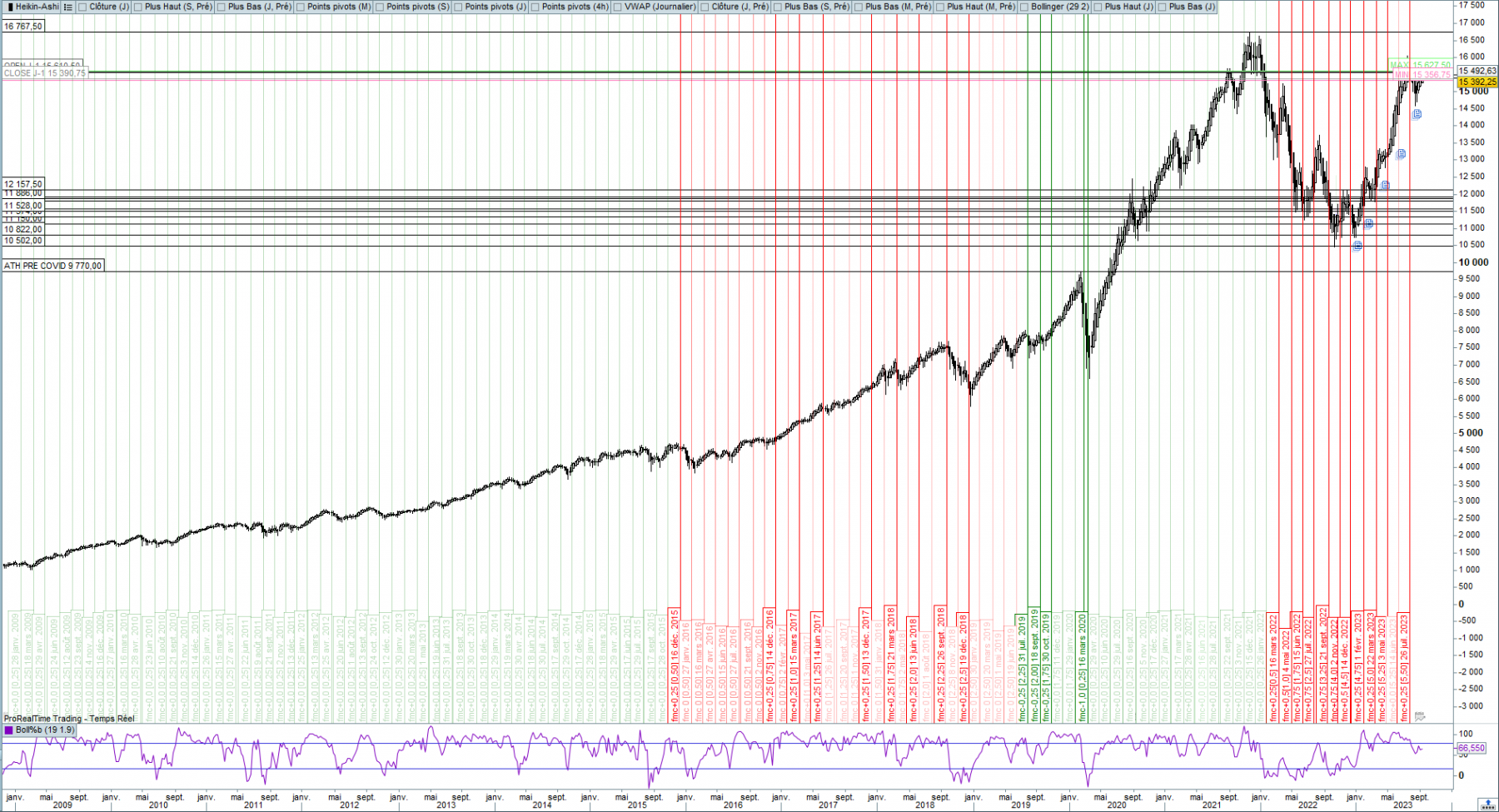 NQ_VS_TAUX.PNG